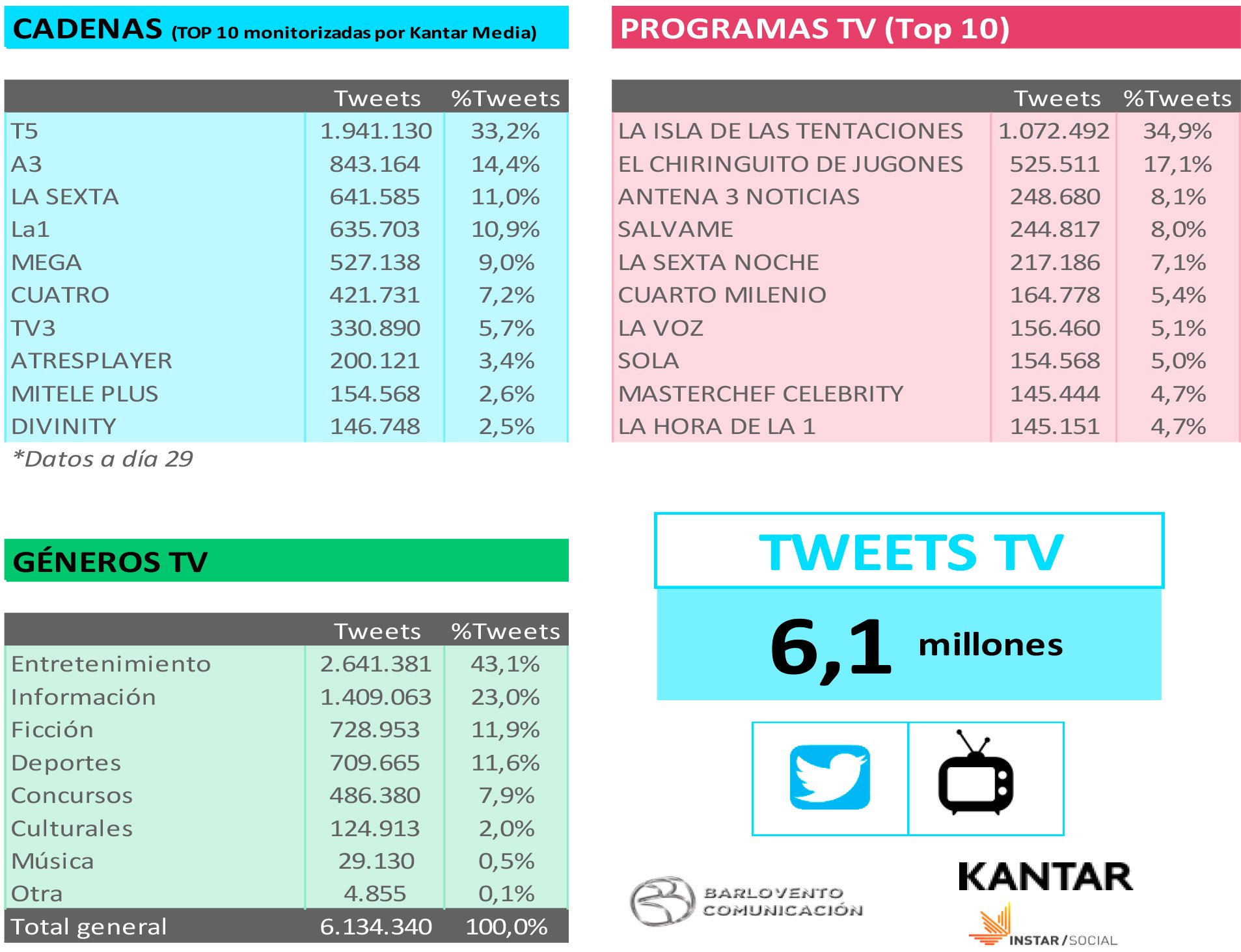 Audiencia social en septiembre 2020