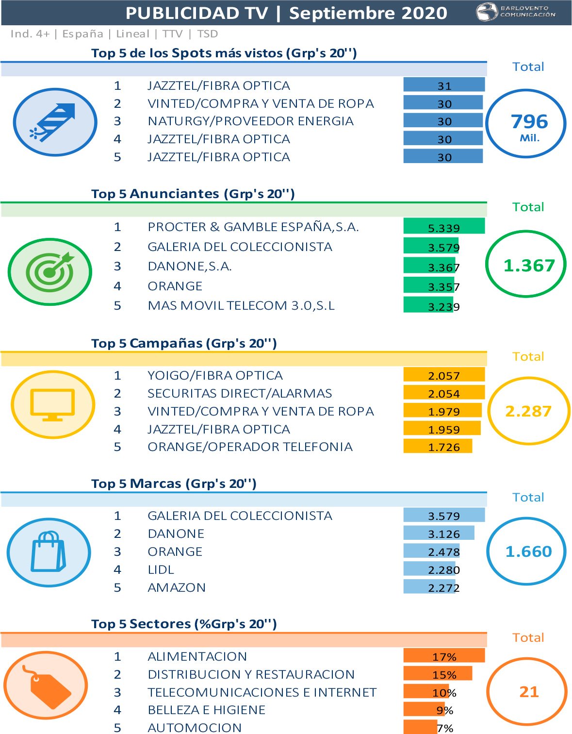 Apuntes de publicidad en septiembre 2020