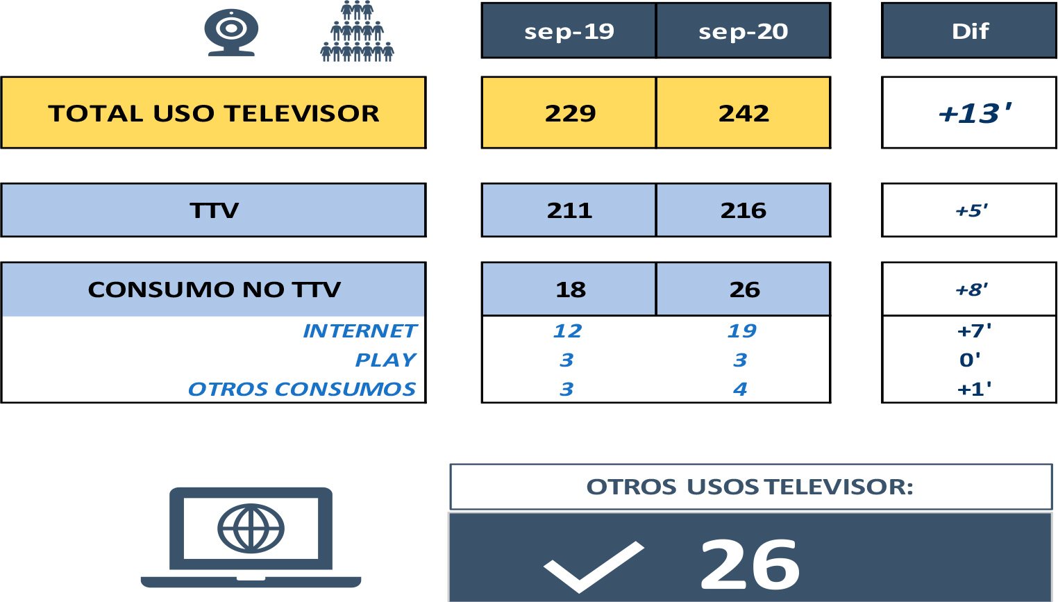 Otros usos del televisor en septiembre 2020