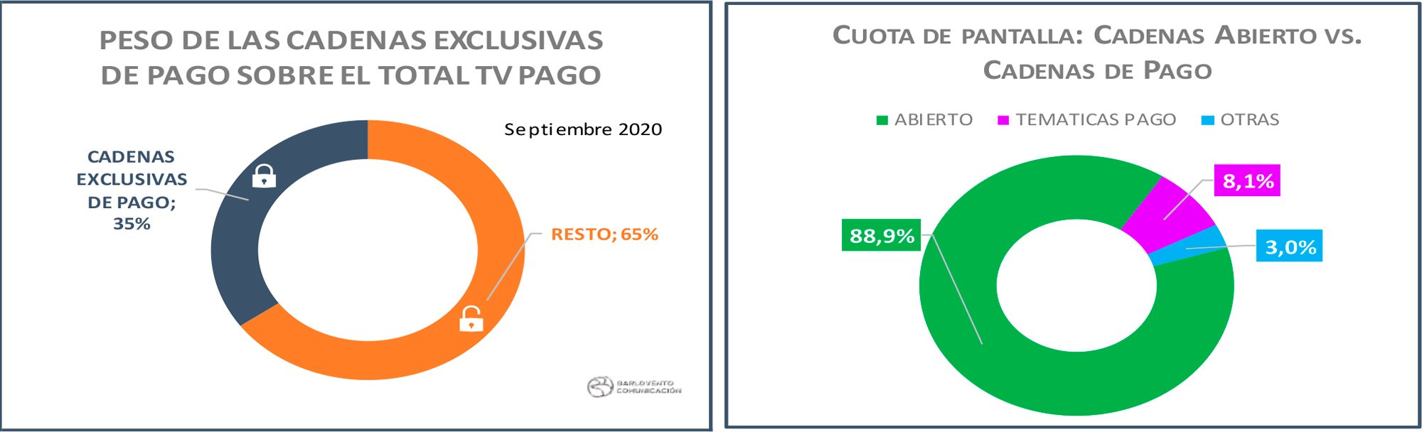 Temáticas de pago en septiembre 2020