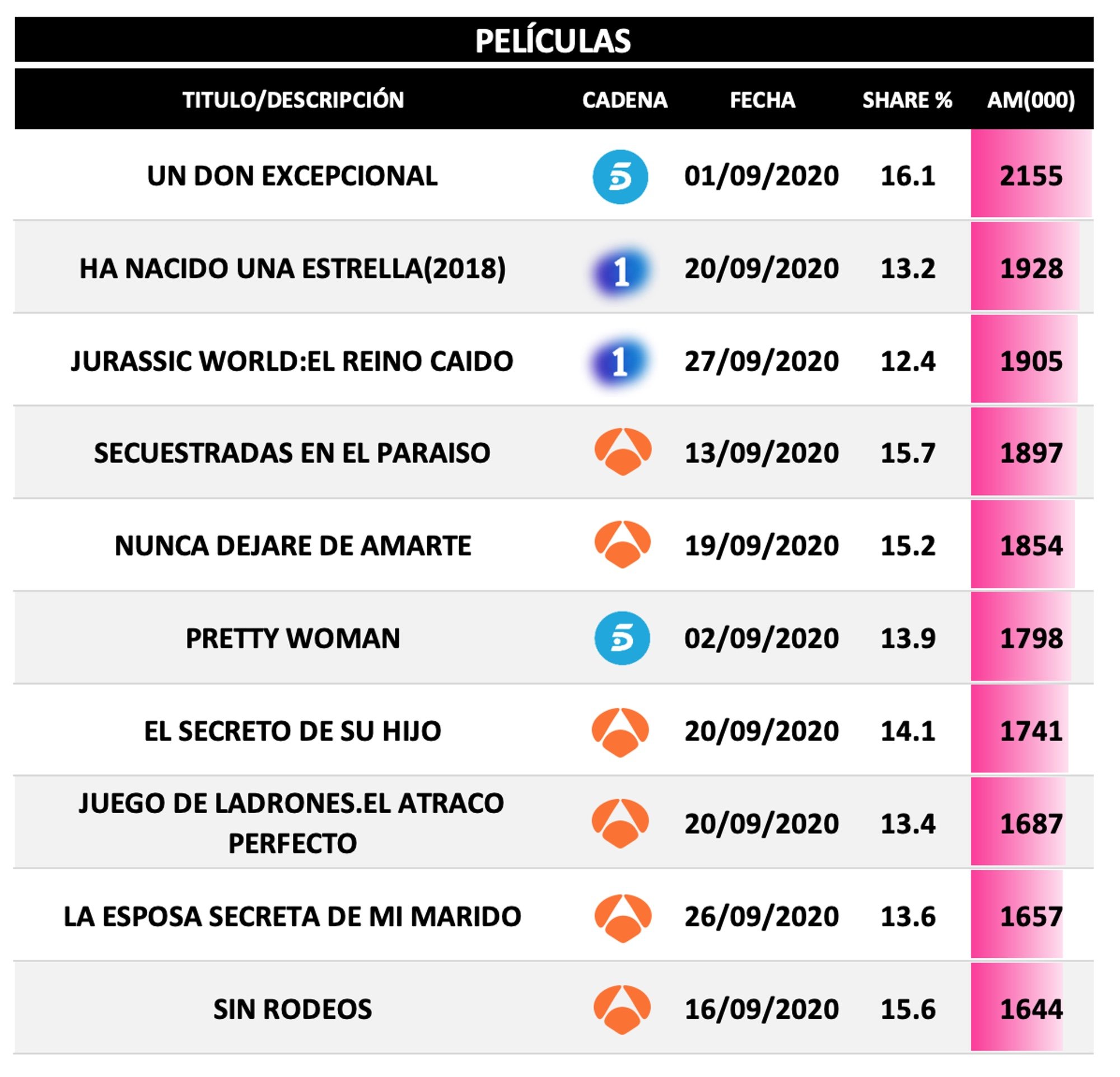 Películas más vistas