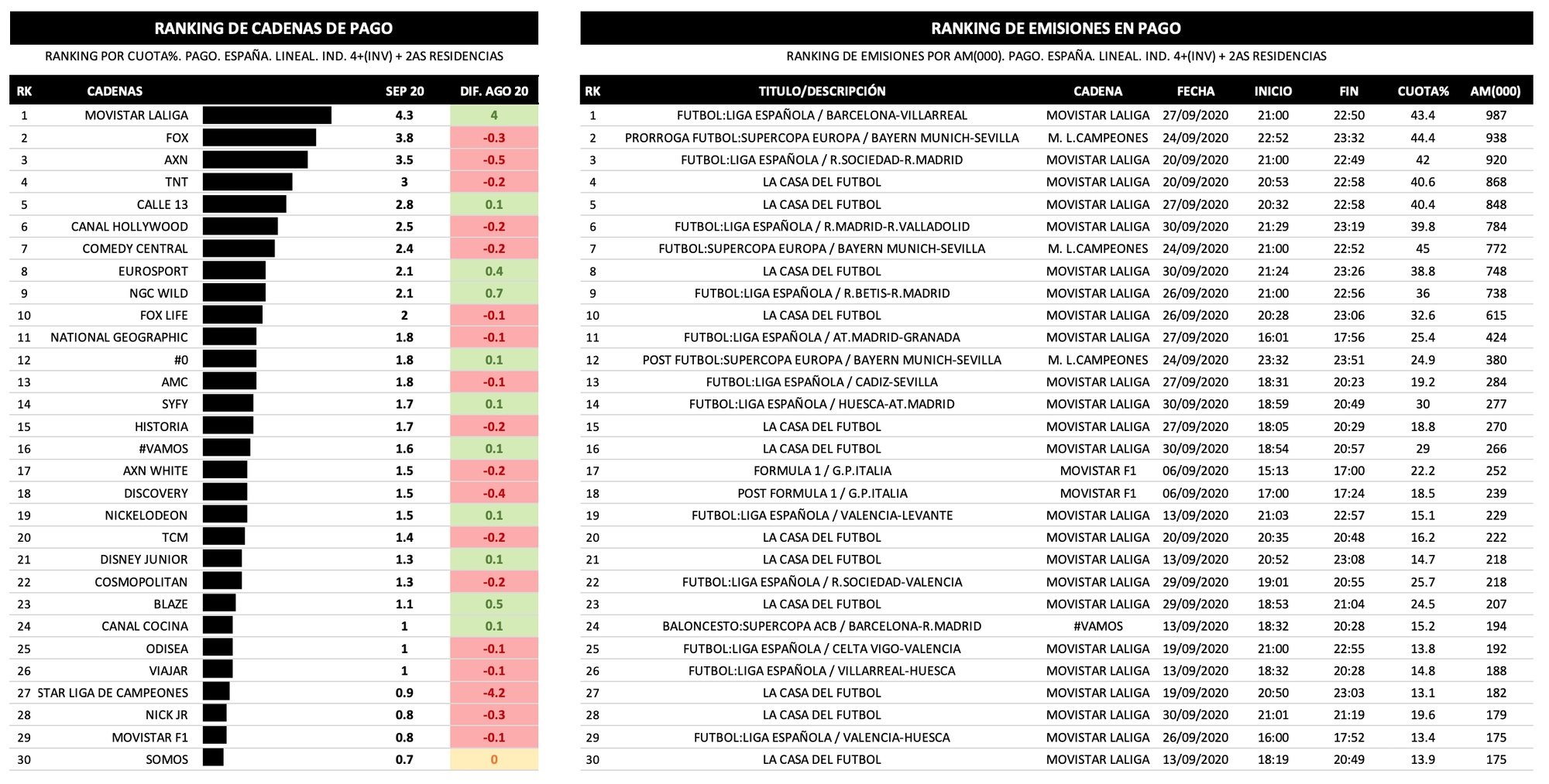 Cadenas de pago y emisión más vistas