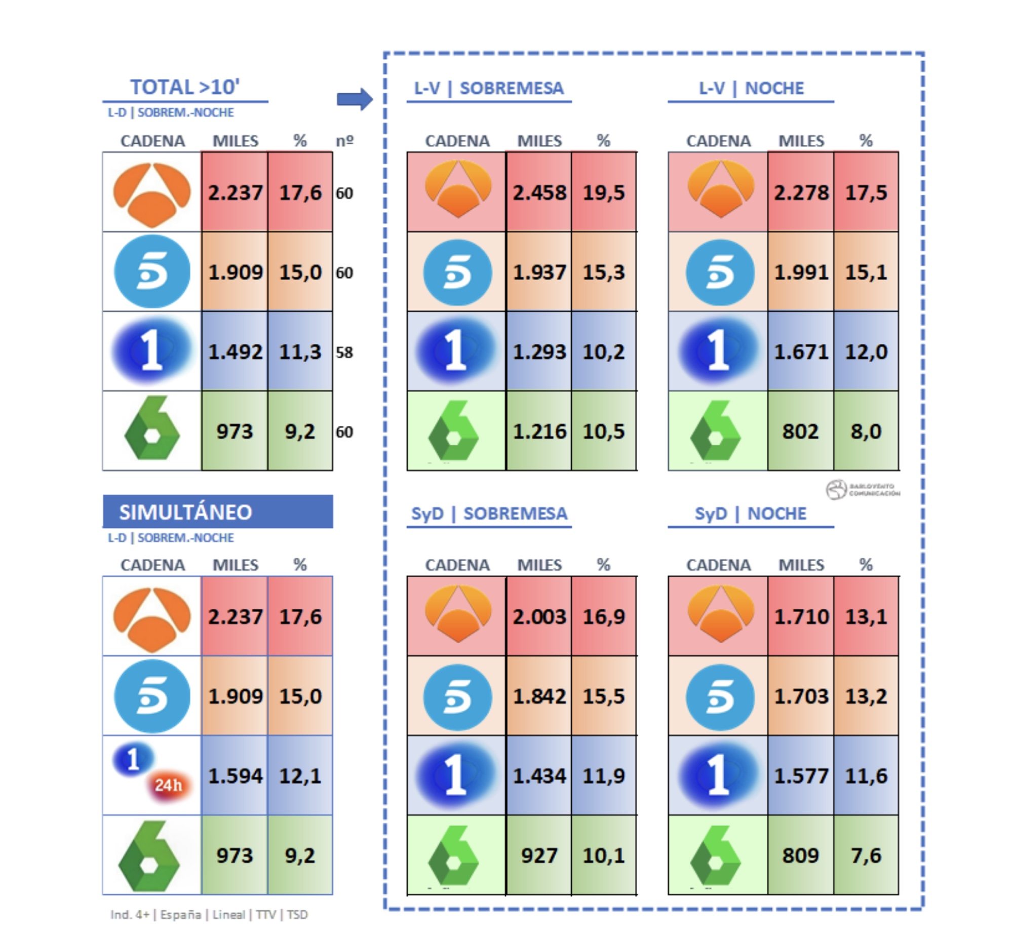 Datos de informativos del mes de septiembre de 2020