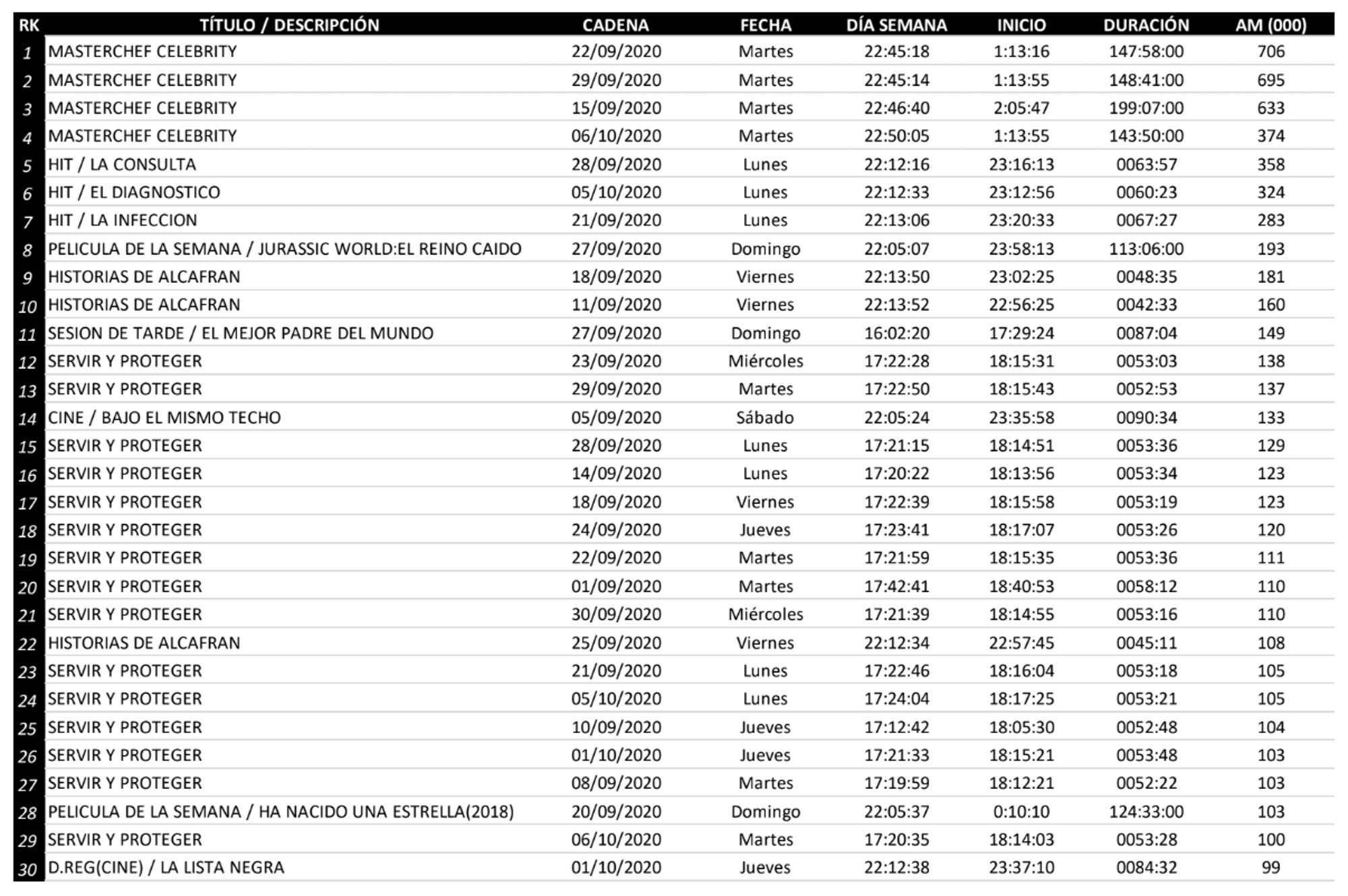 Lo más visto en diferido en La 1