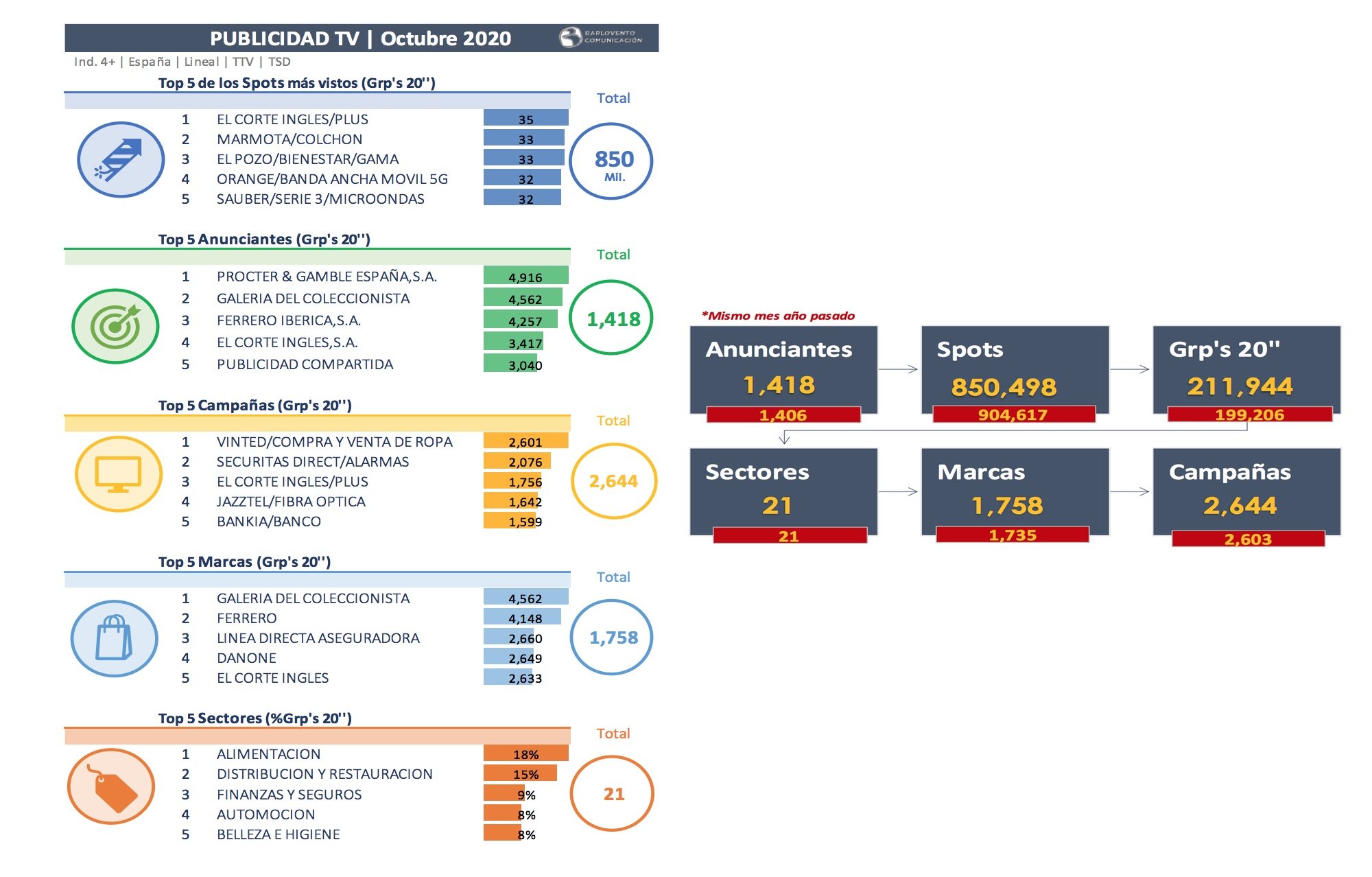 Apuntes de publicidad