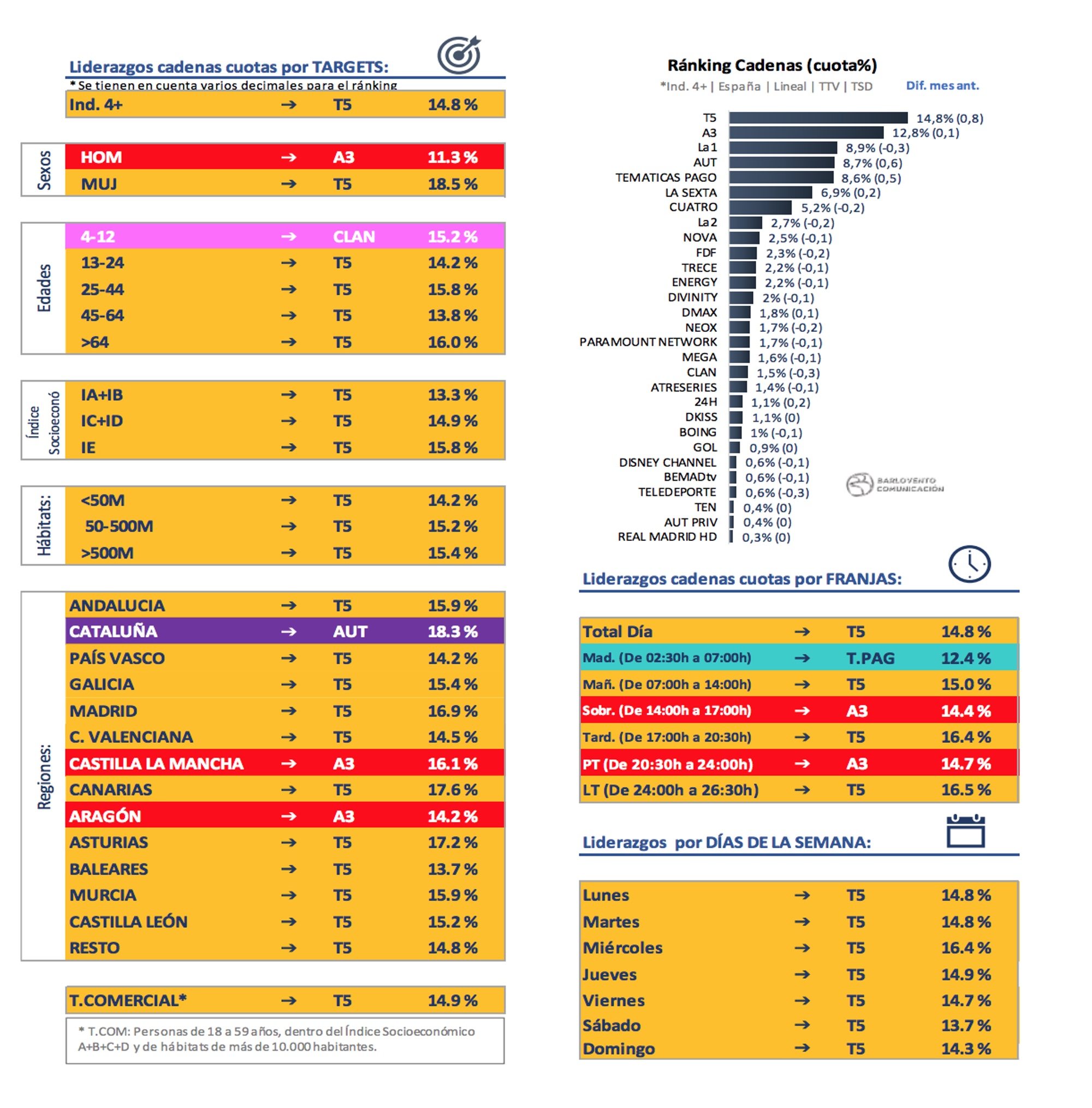 Ránking cadenas y liderazgos