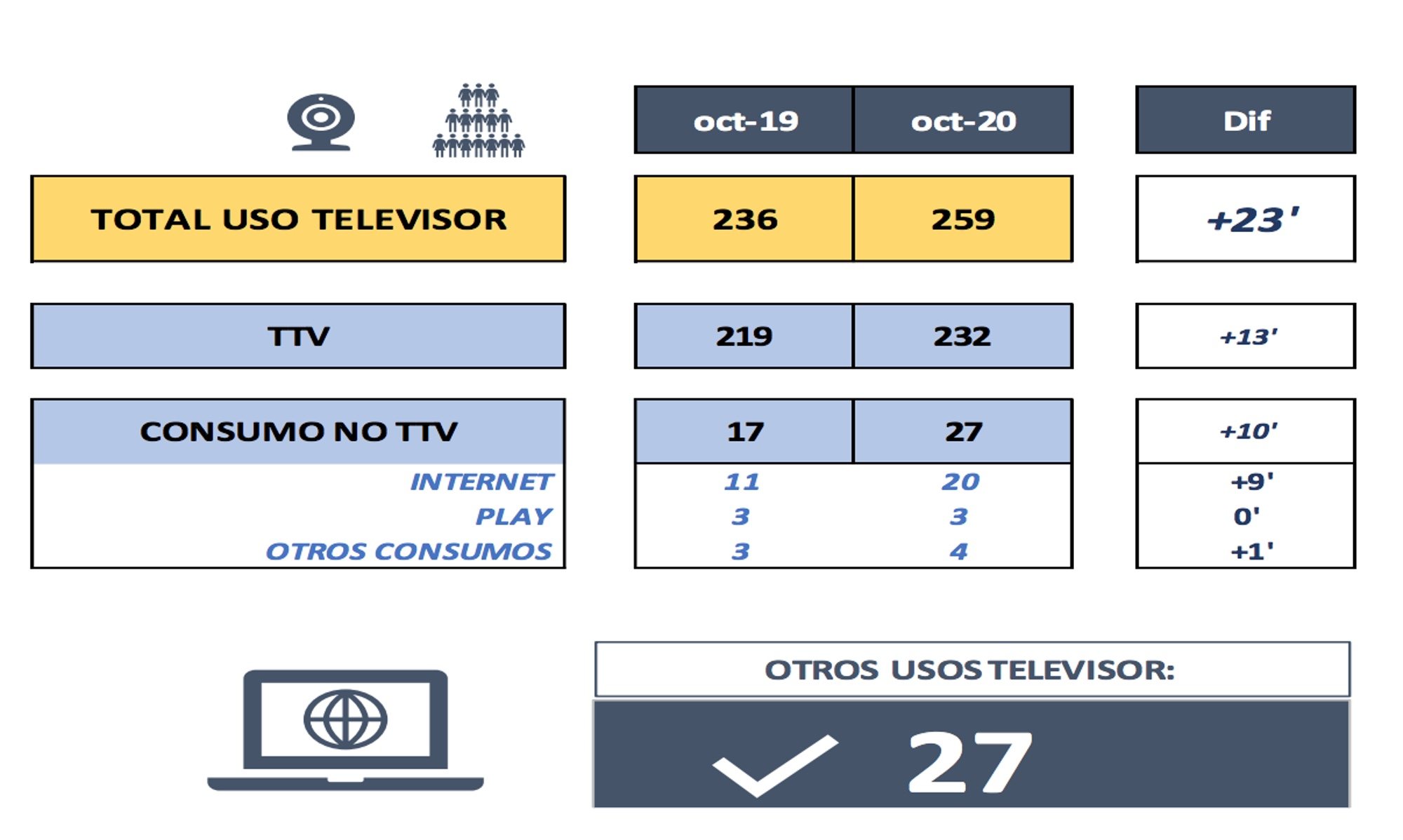 Otros usos del televisor