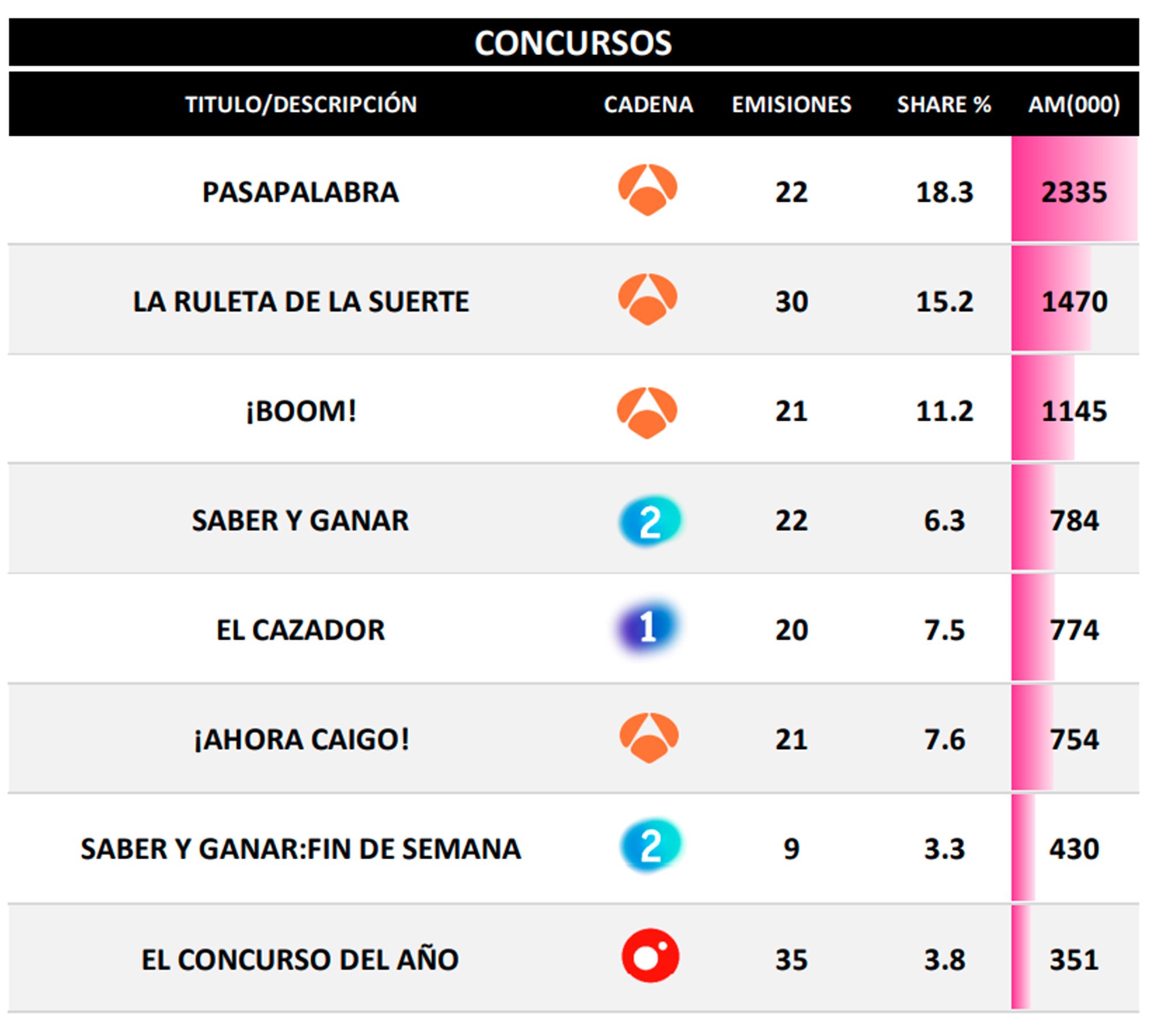 Concursos más vistos en octubre de 2020