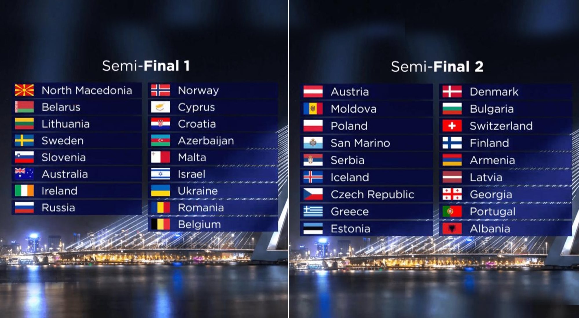 Las países repartidos en las semifinales de Eurovisión 2021, sin cambiar con respecto al orden establecido para 2020