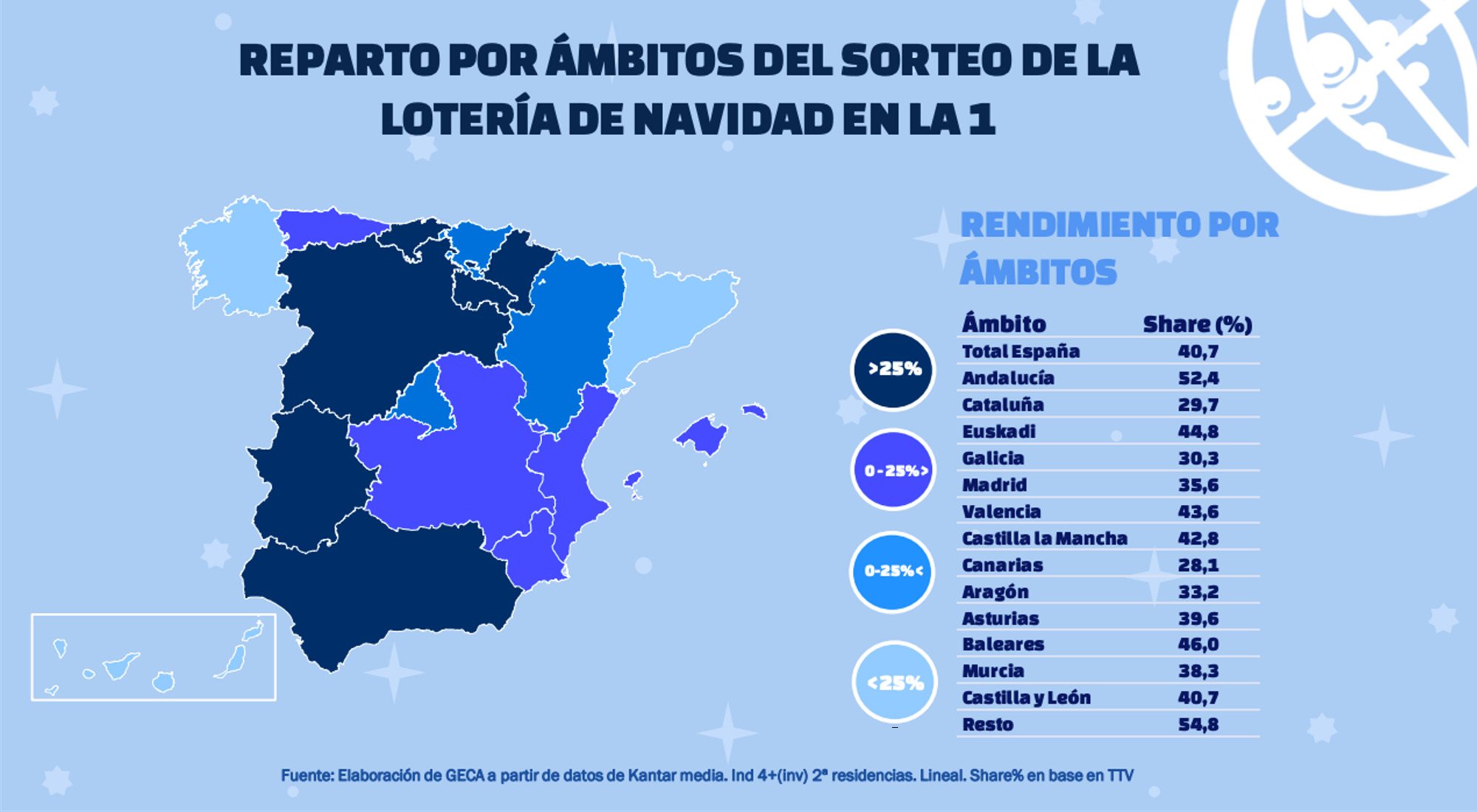 Desglose de audiencia por Comunidades y Ciudades Autónomas