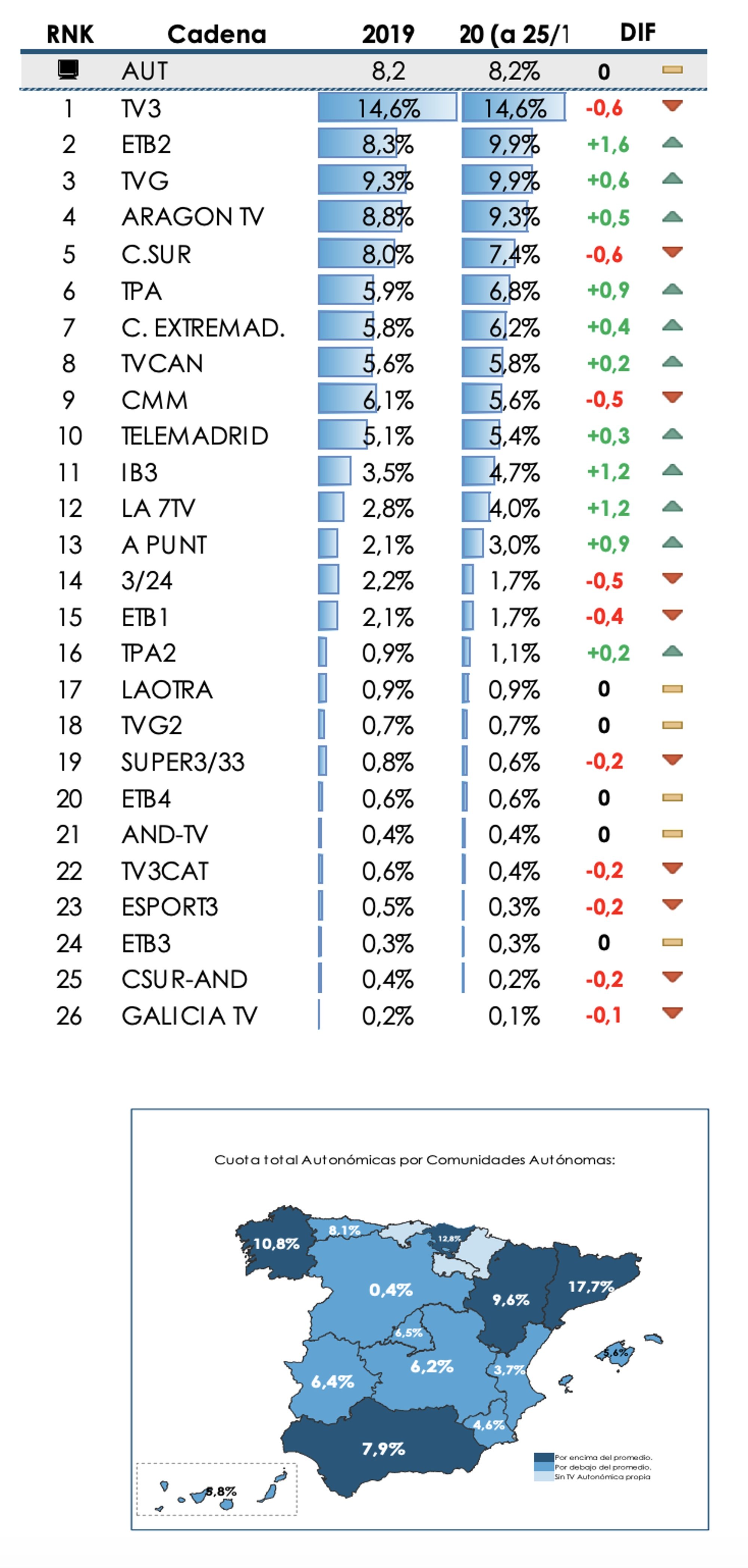 Resultados de cadenas autonómicas en 2020