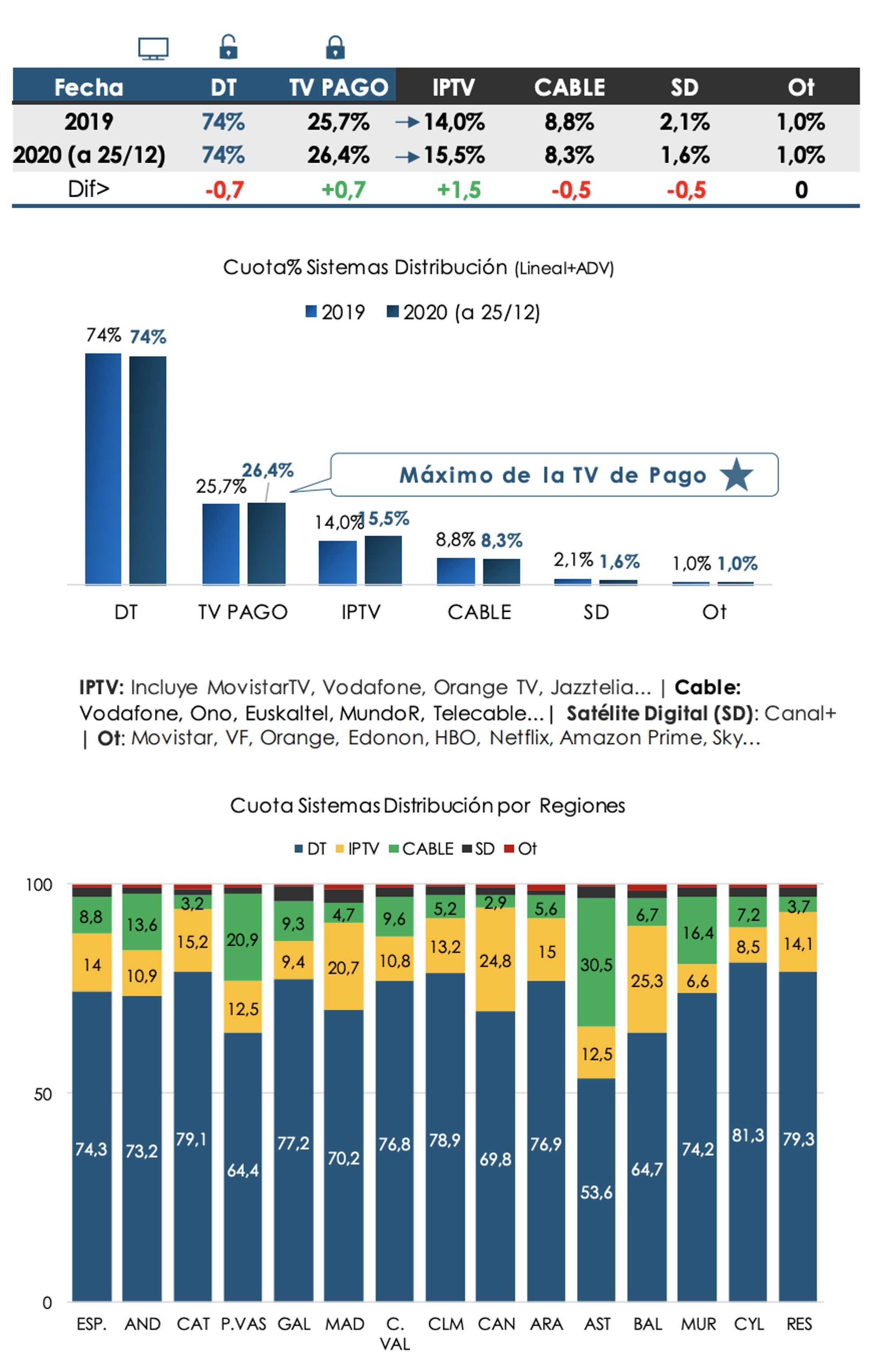 Análisis por sistemas de distribución