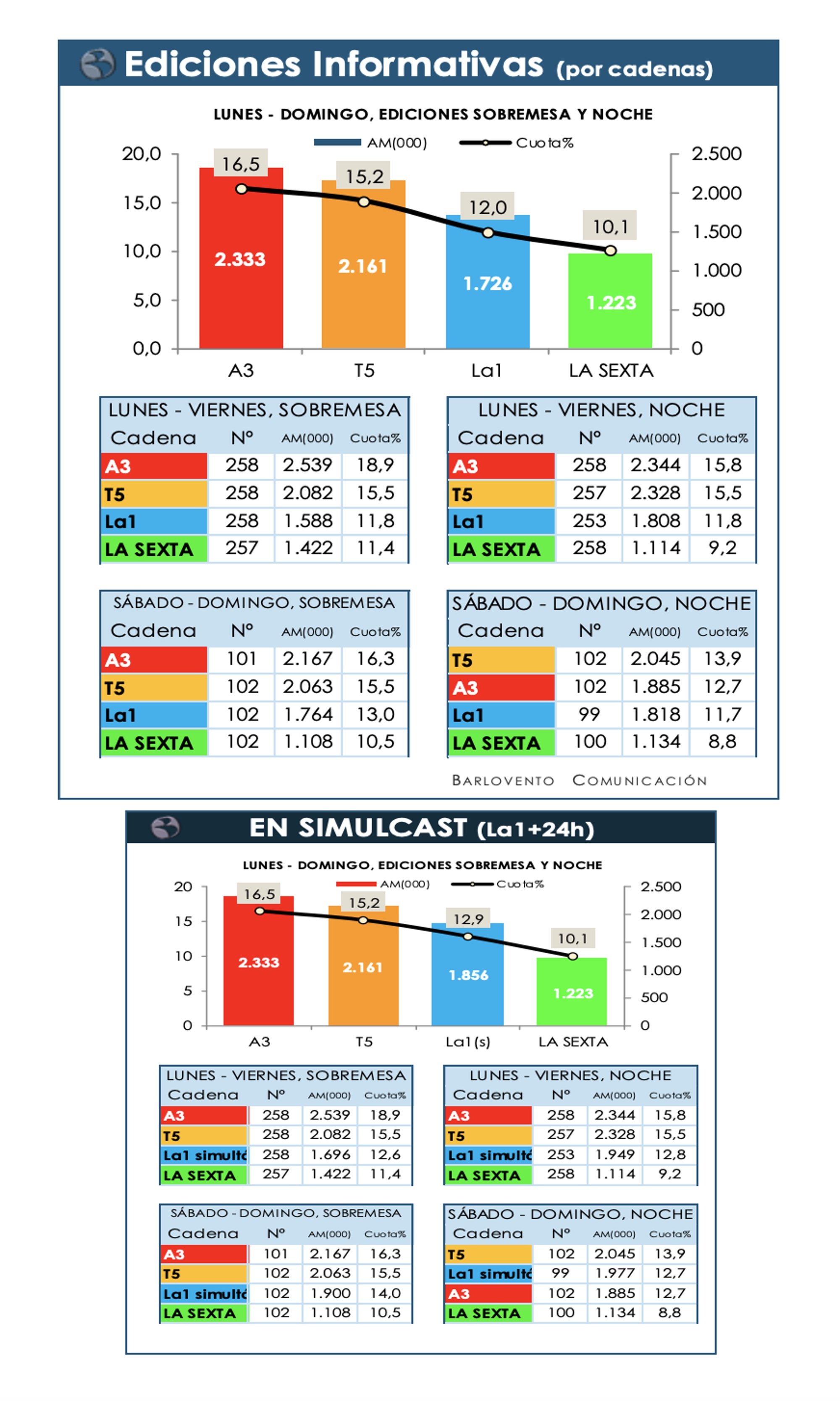 Resultados informativos