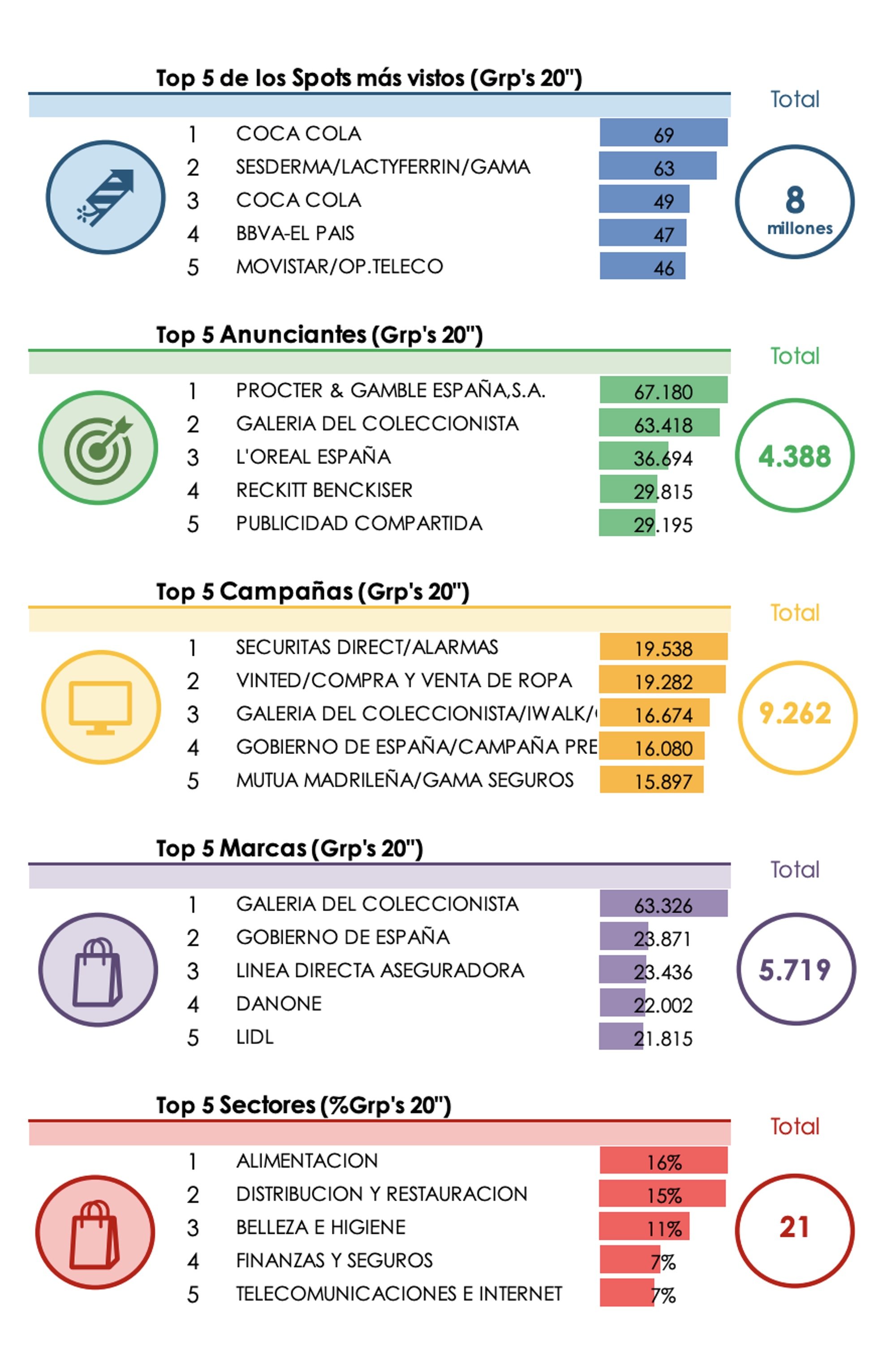 La publicidad en televisión