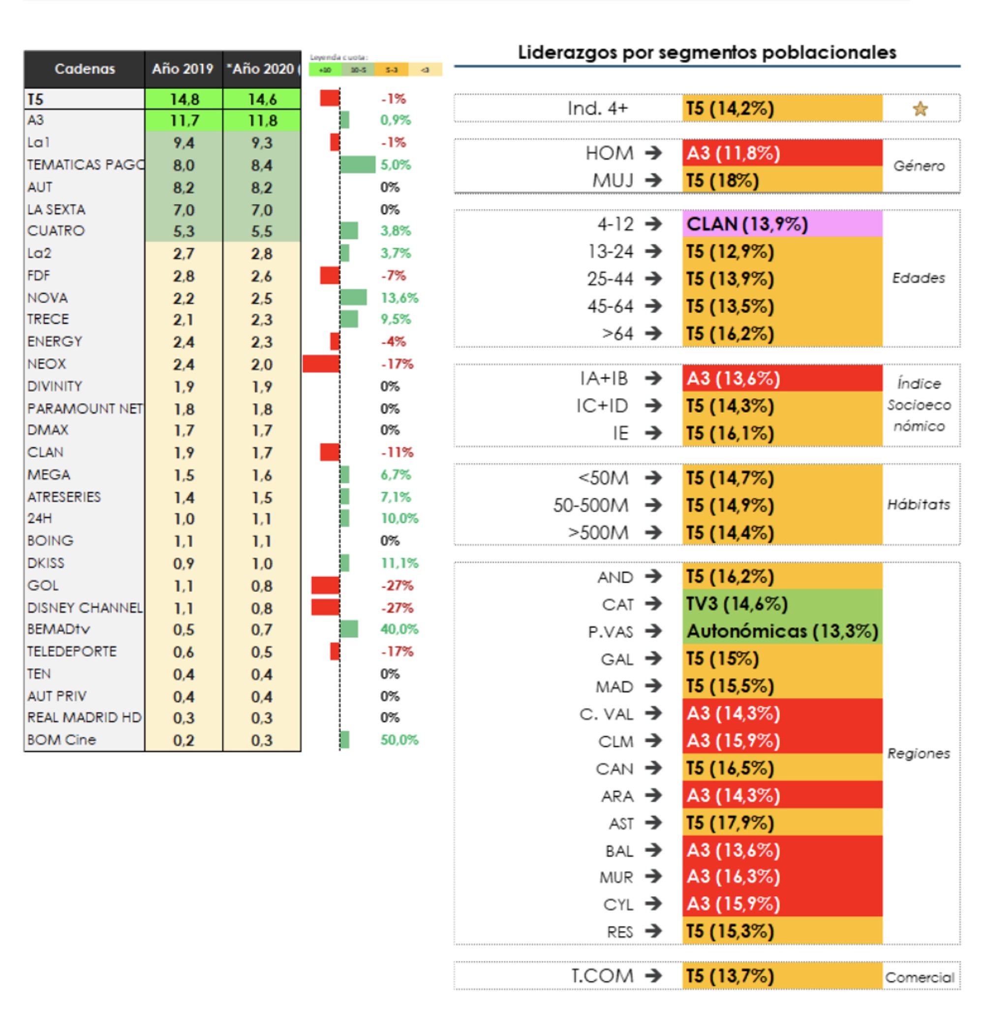 Resultados por cadenas en 2020