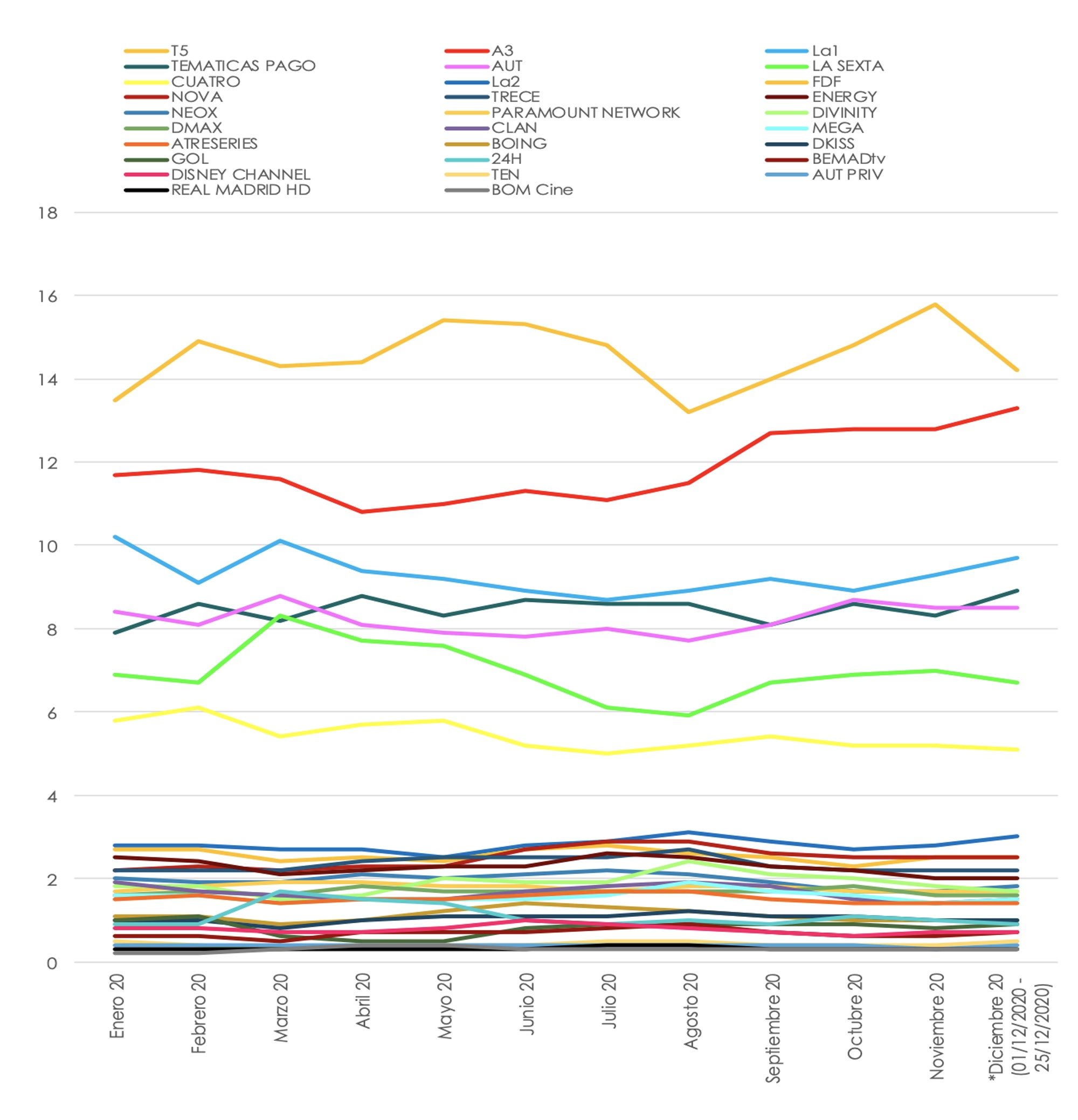 Evolución mensual de cadenas en 2020