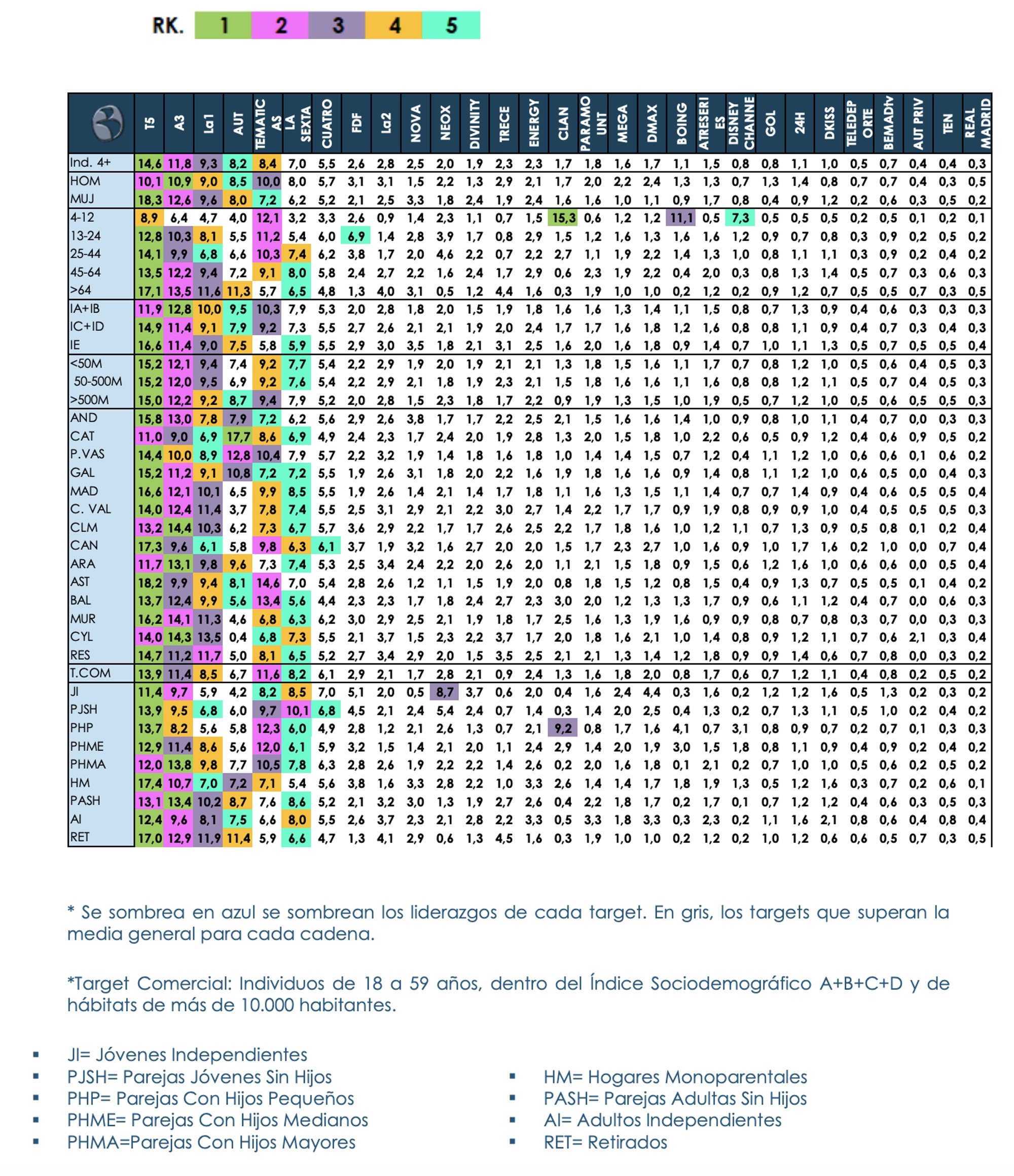 Comparativa cualitativo cadenas en 2020