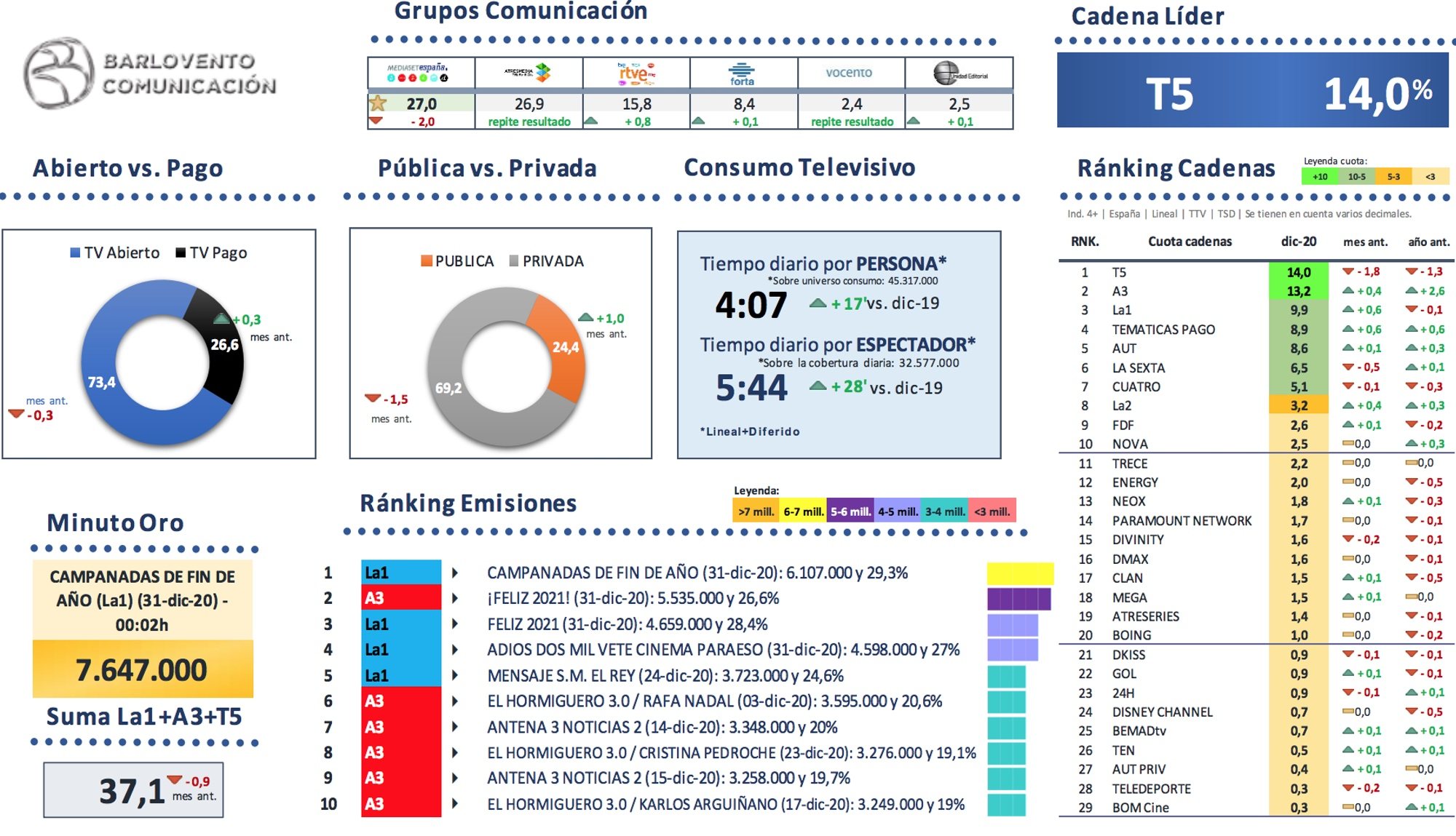 Visión Global Mercado TV