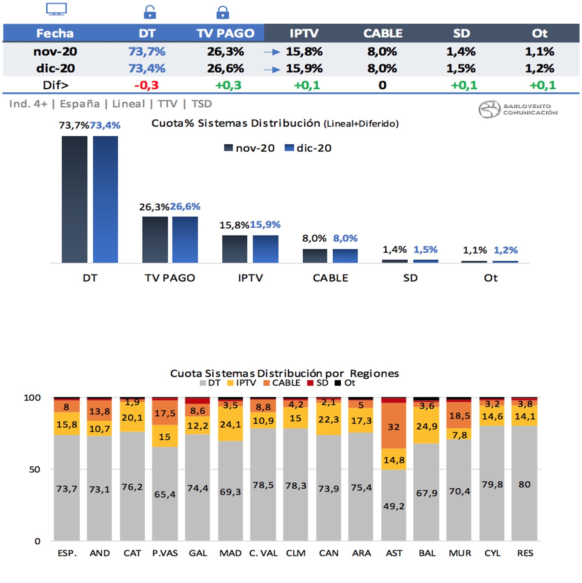 Sistemas de distribución