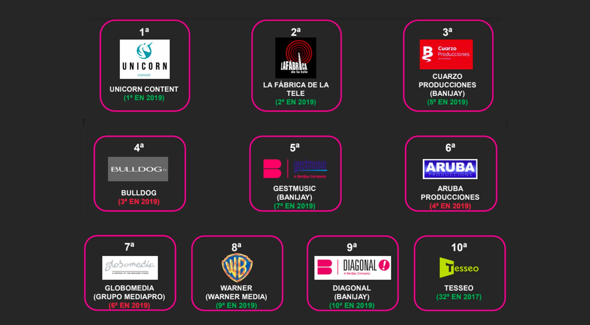Ranking productoras españolas 2020