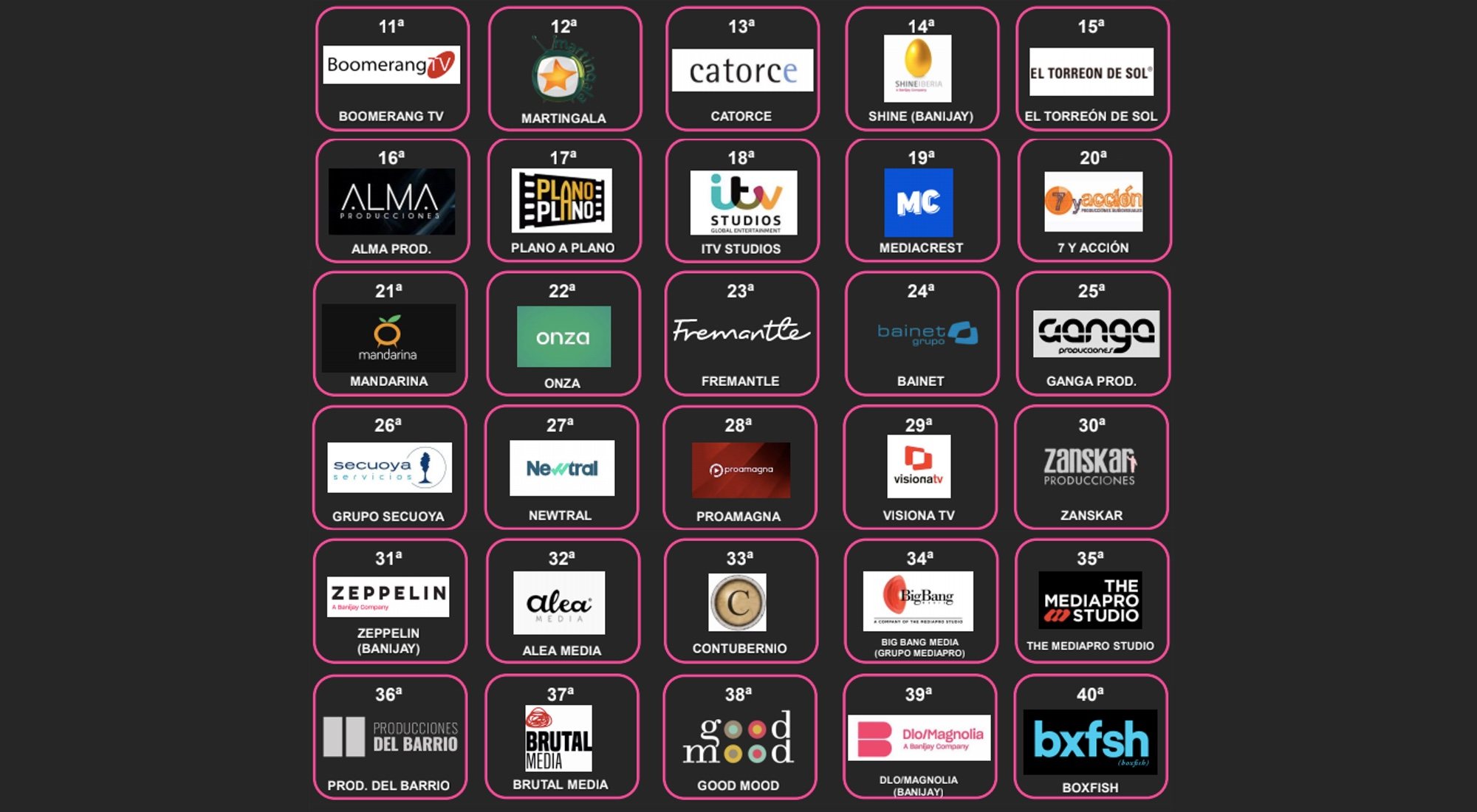 Productoras entre los puestos 11 y 40