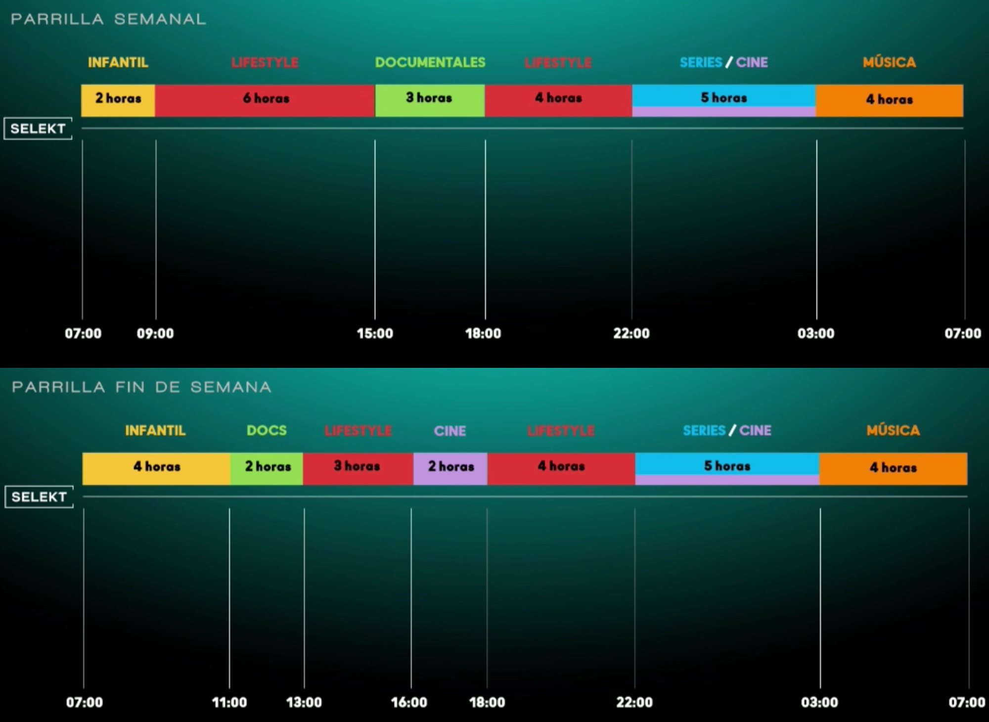 La estructura de la parrilla de Selekt