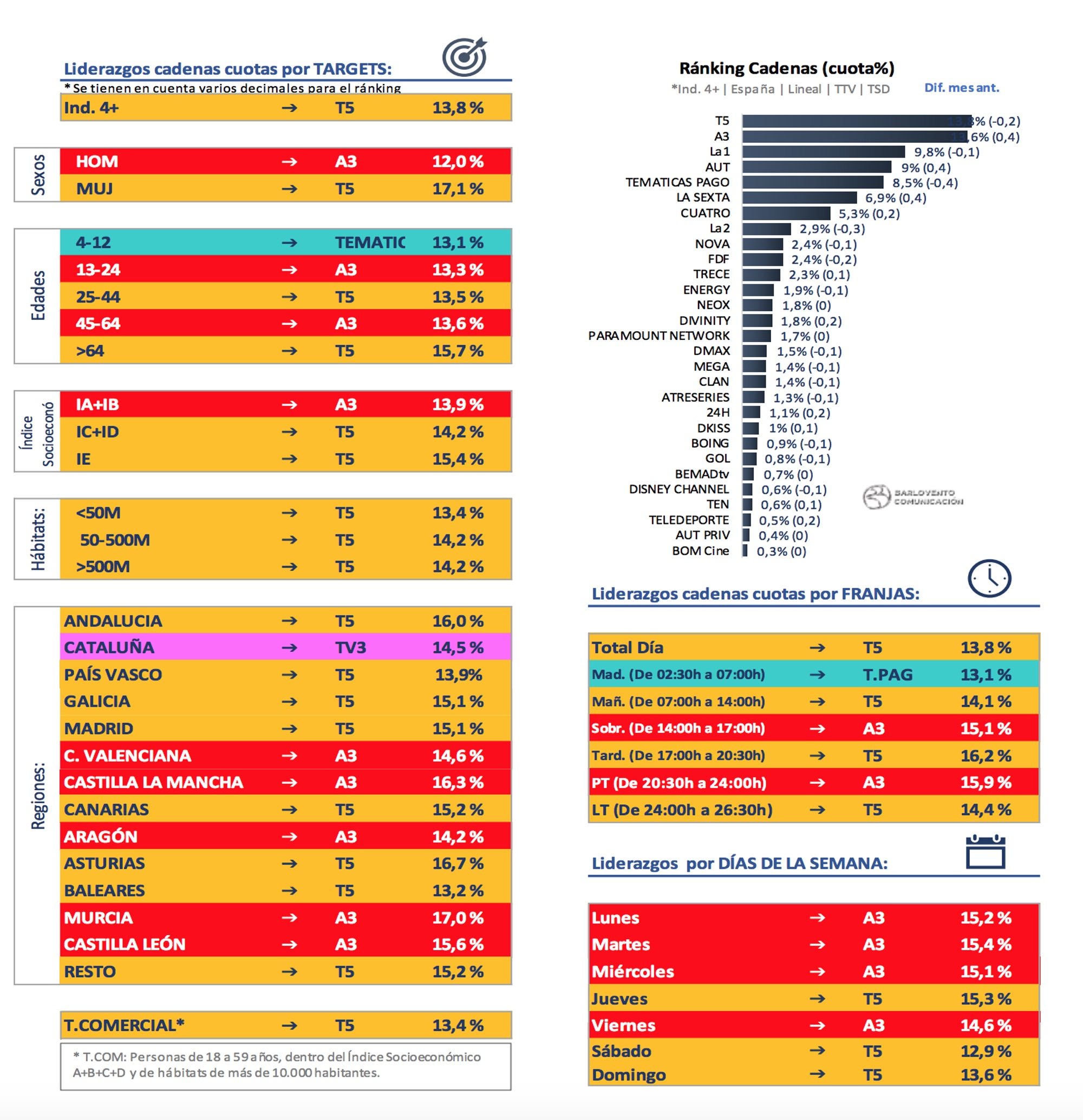 Ranking cadenas y liderazgo