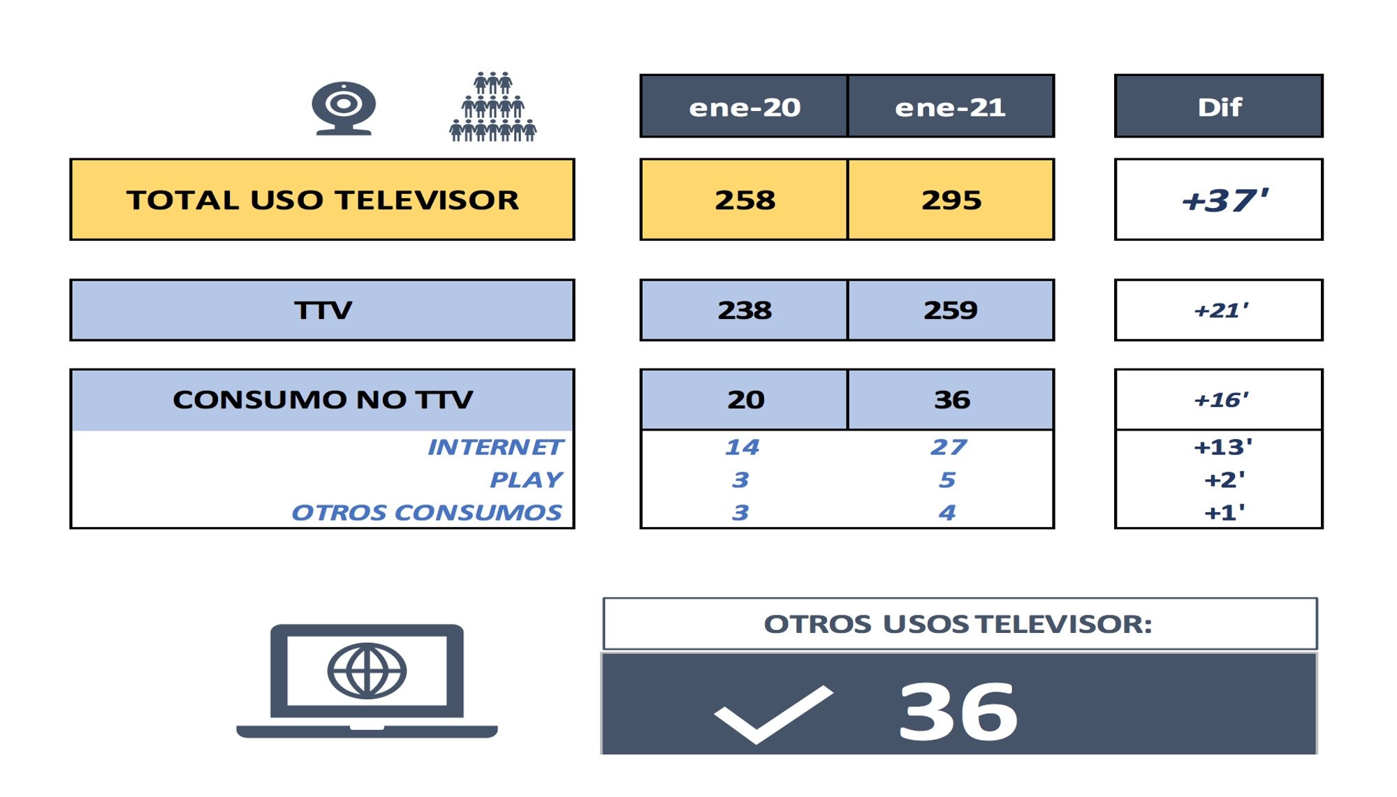 Otros usos del televisor
