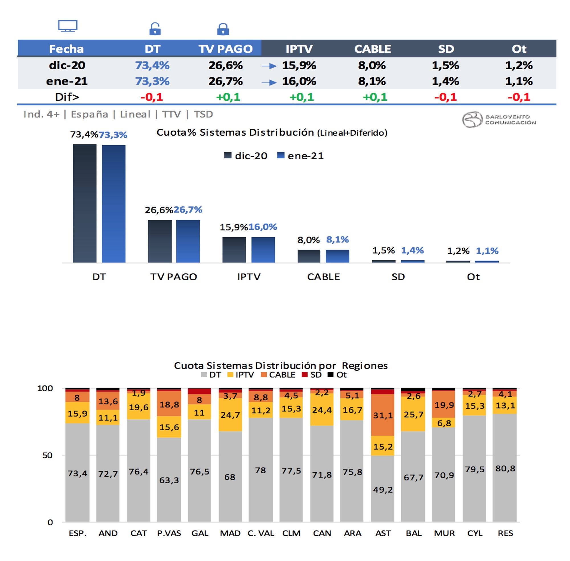 Sistemas de distribución