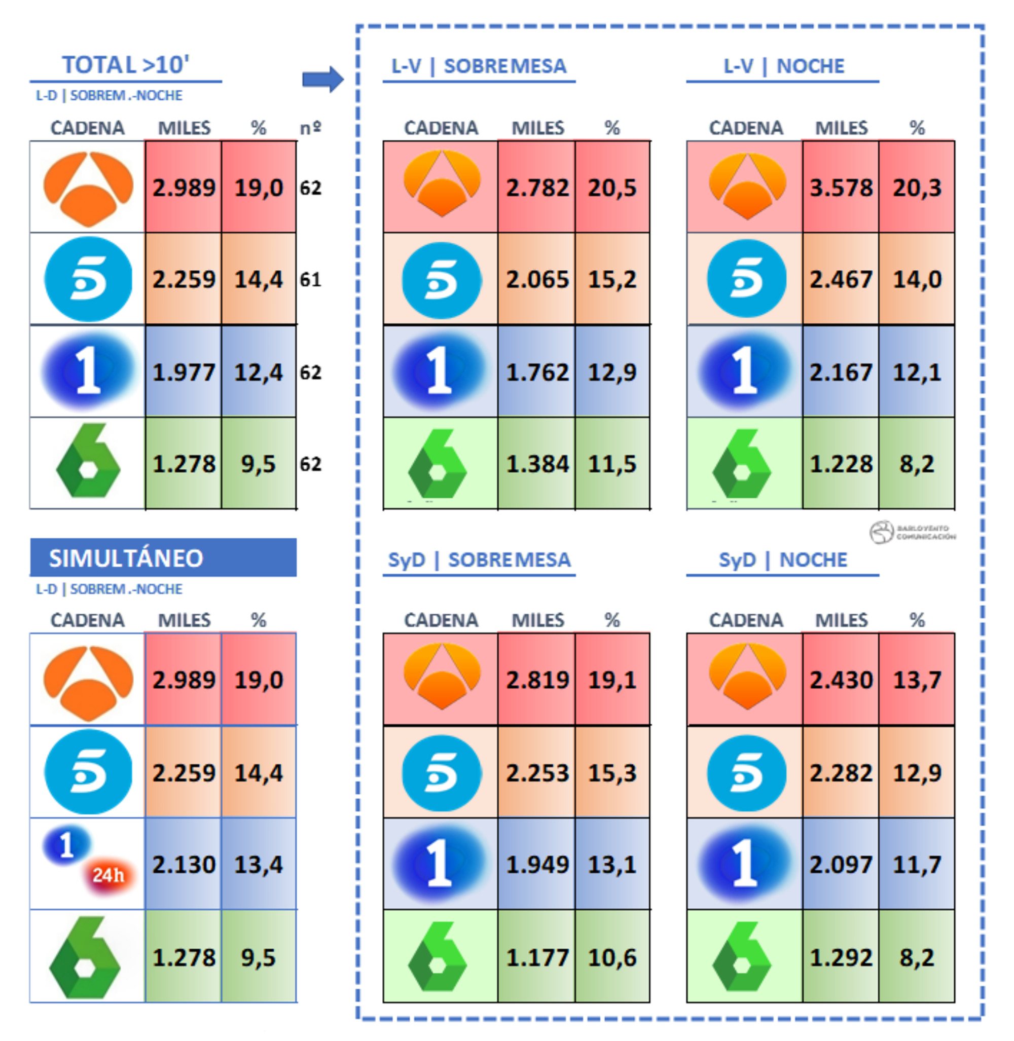 Datos de informativos del mes de enero de 2021