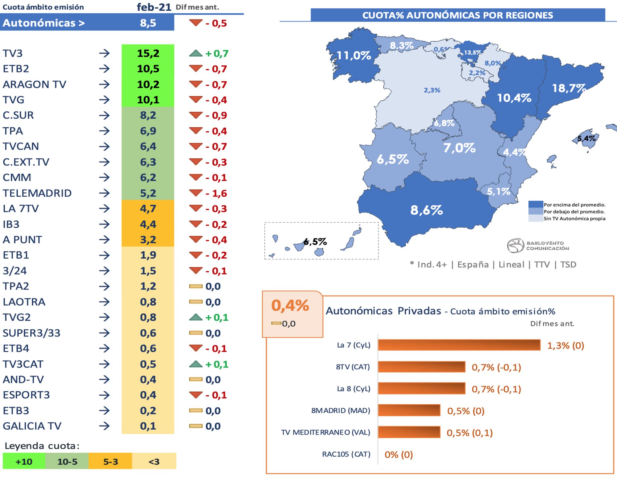 Cadenas autonómicas en febrero de 2021