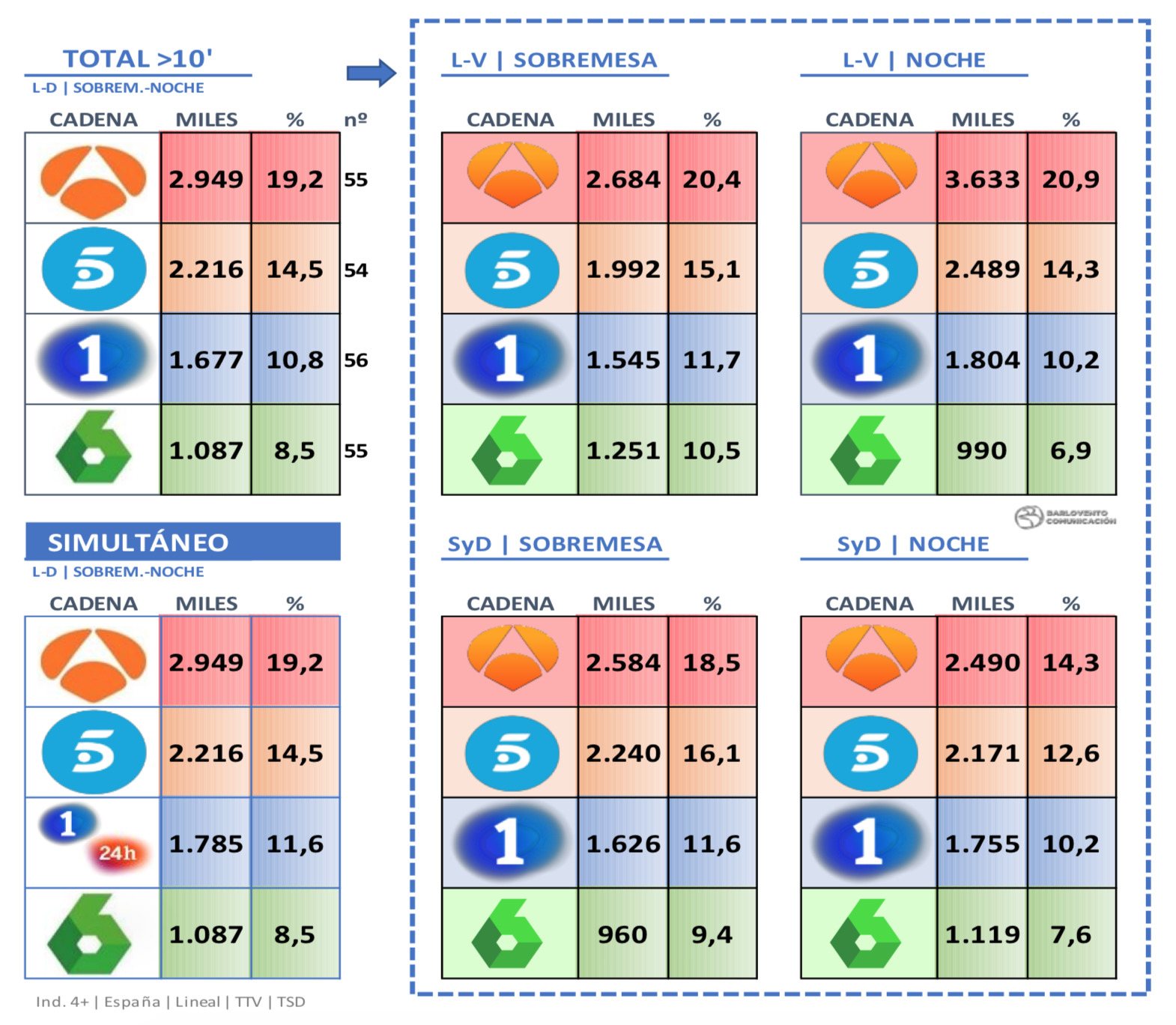 Datos de informativos del mes de febrero de 2021