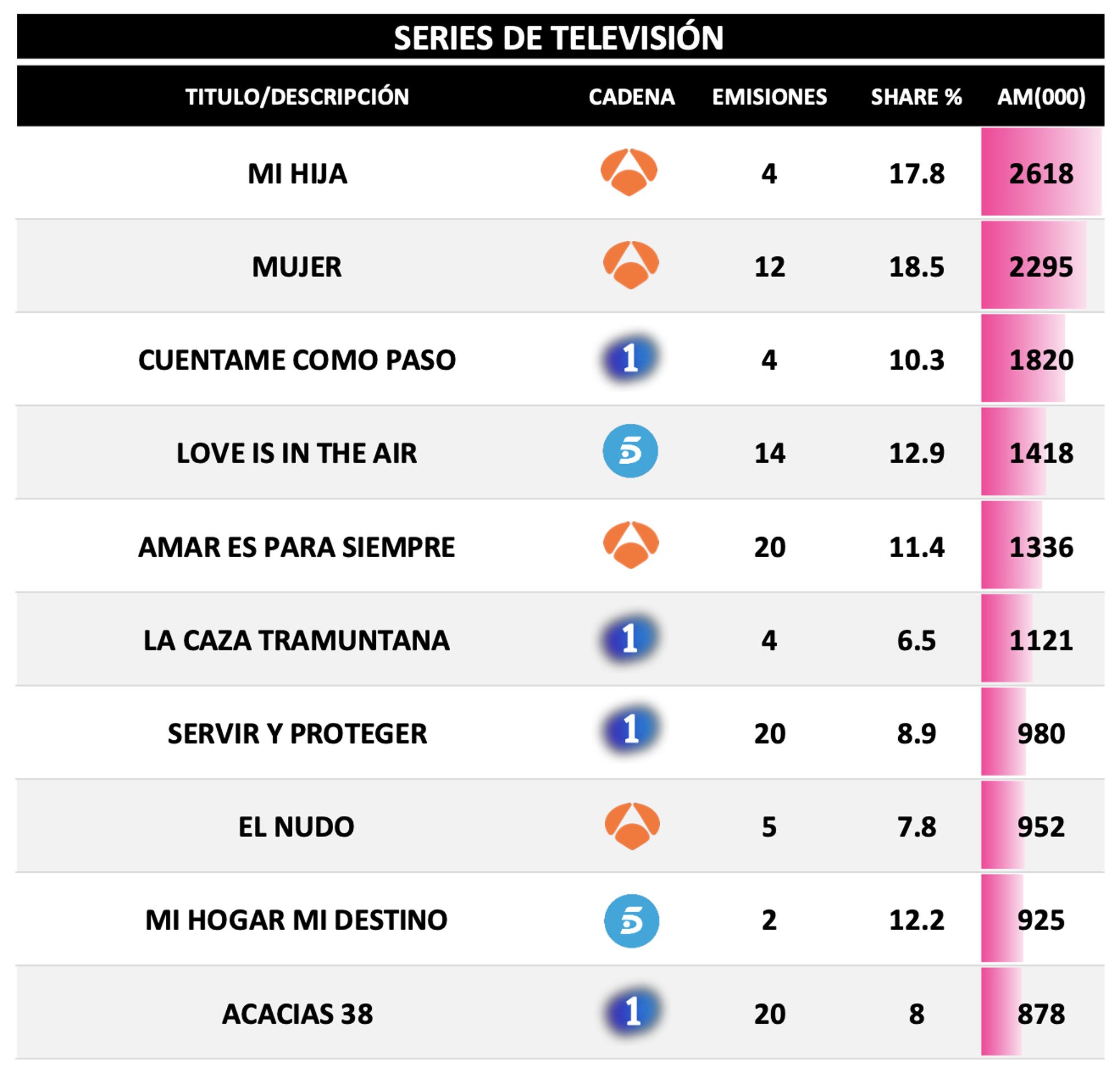 Series de televisión