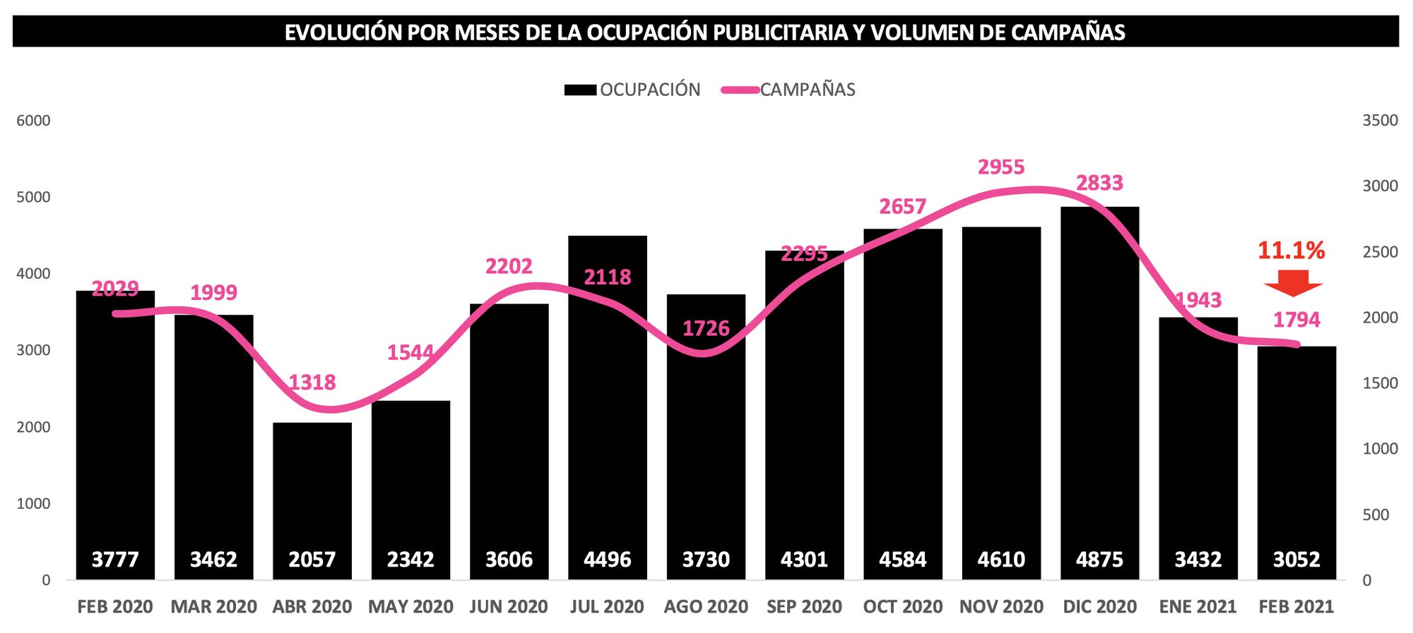 Evolución de la publicidad en televisión