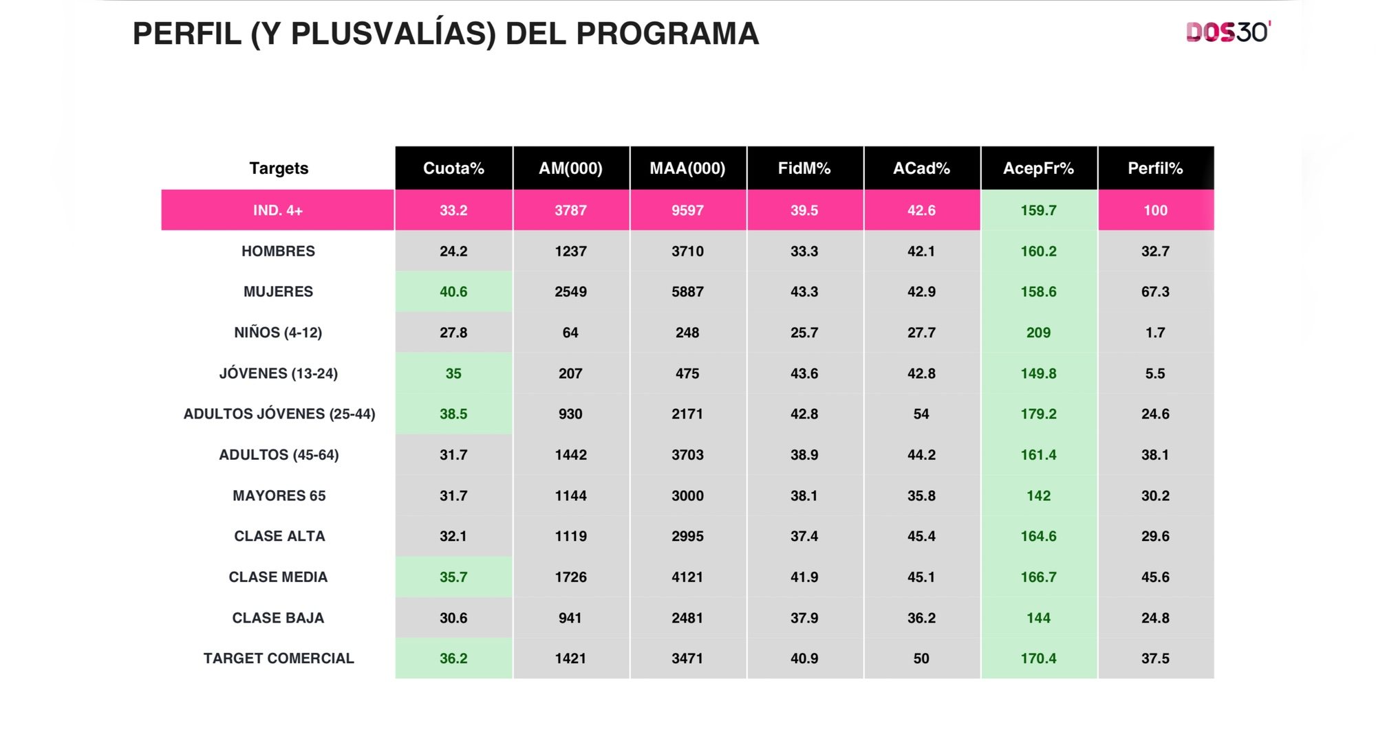 Perfil y plusvalías de de 'Rocío, contar la verdad para seguir viva'