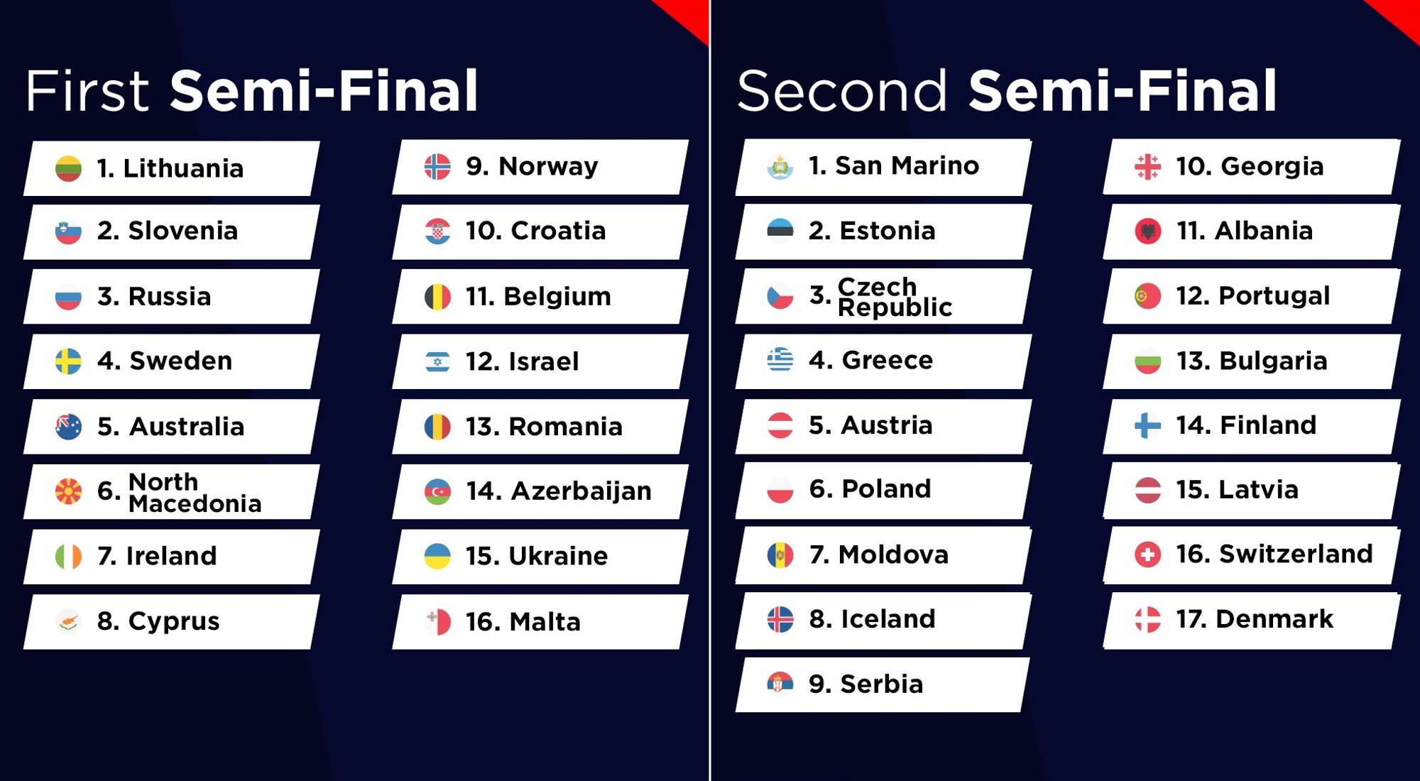 Orden de actuación de las semifinales de 'Eurovisión 2021'
