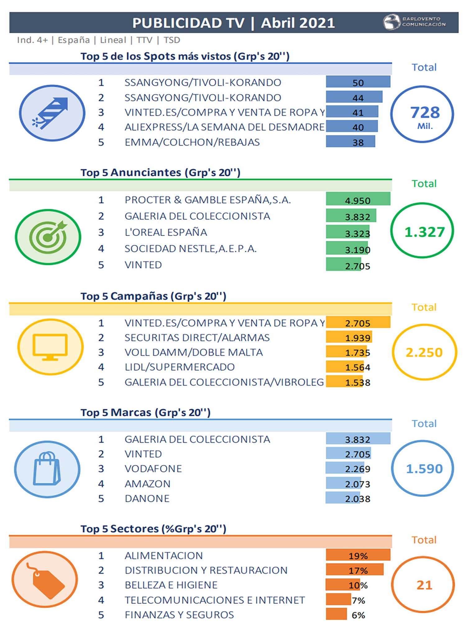 Apuntes de publicidad