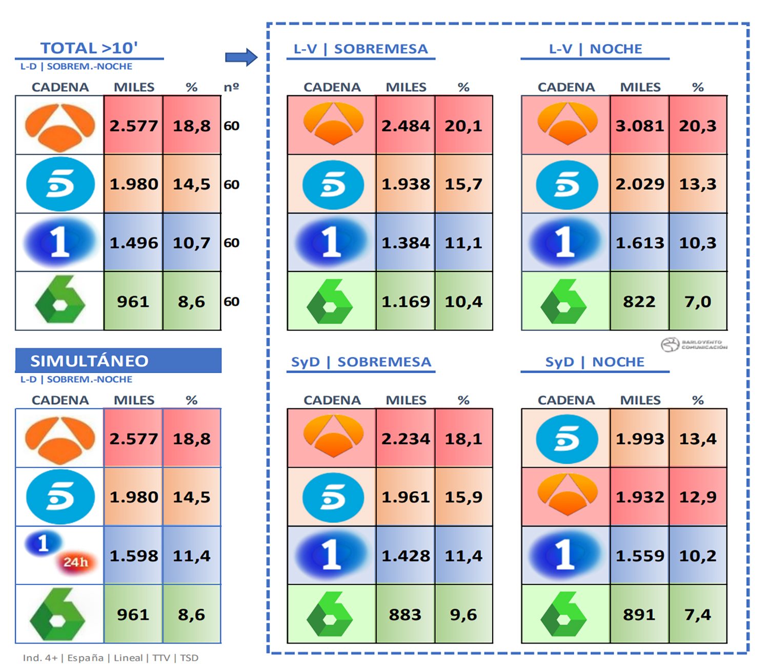 Datos de informativos del mes de abril de 2021