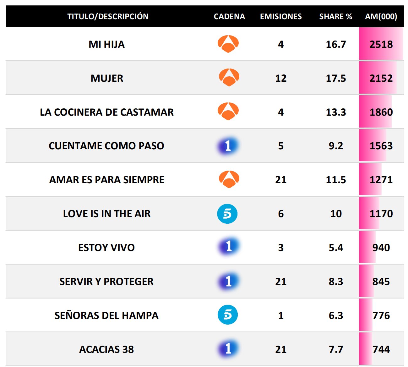 Series de televisión
