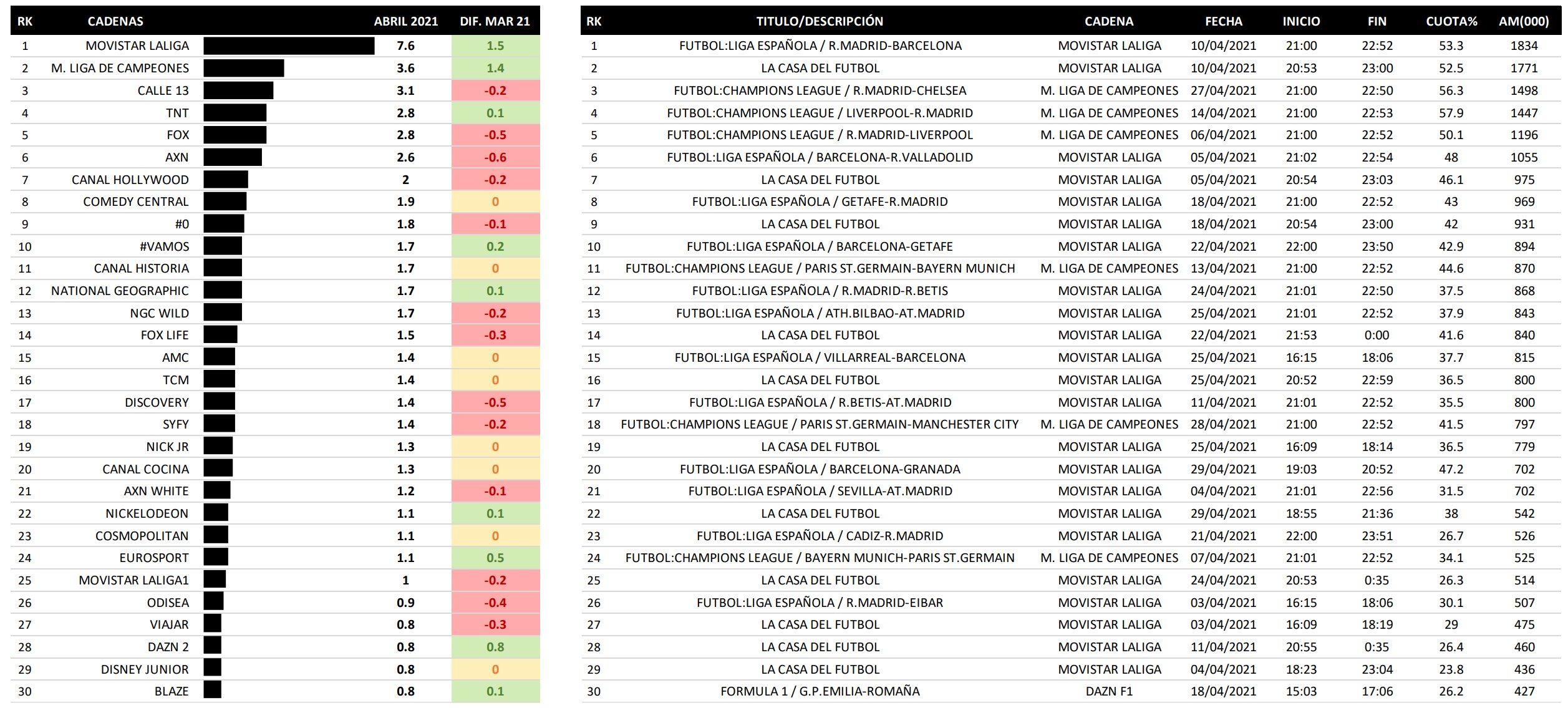 Cadenas de pago y emisiones más vistas