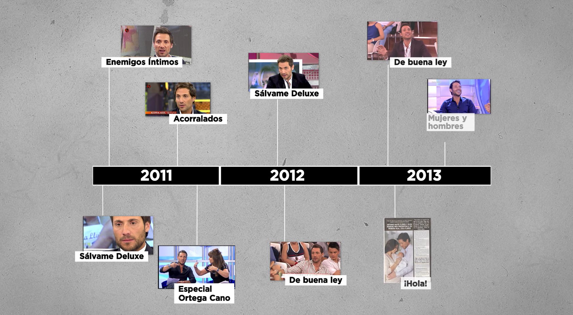 Las intervenciones televisivas de Antonio David entre 2011 y 2013