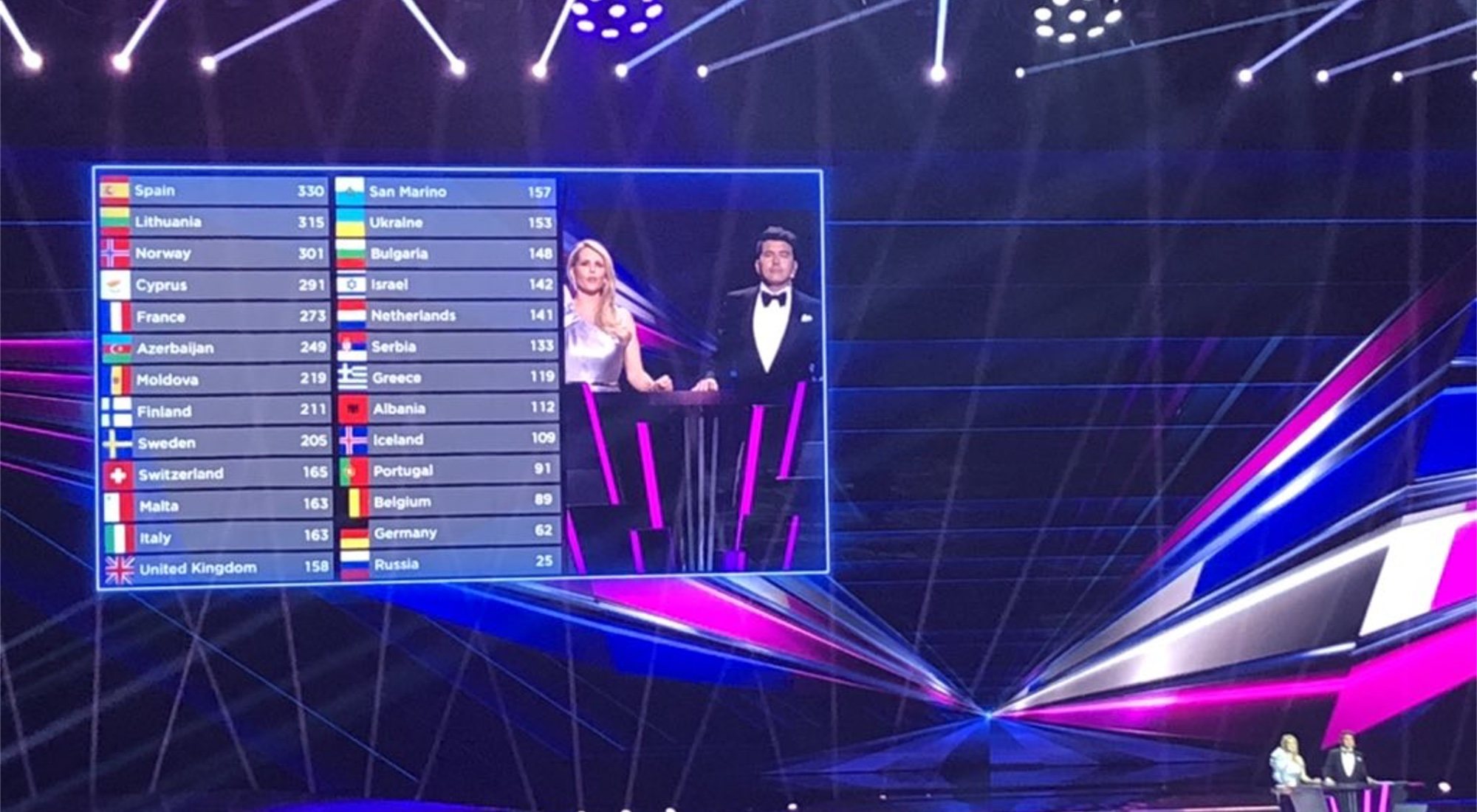 Scoreboard del Jury Rehearsal de Eurovisión 2021