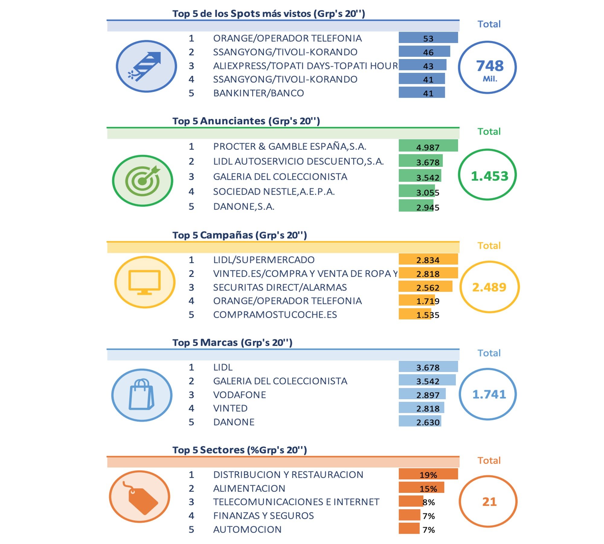Apuntes publicidad en mayo de 2021
