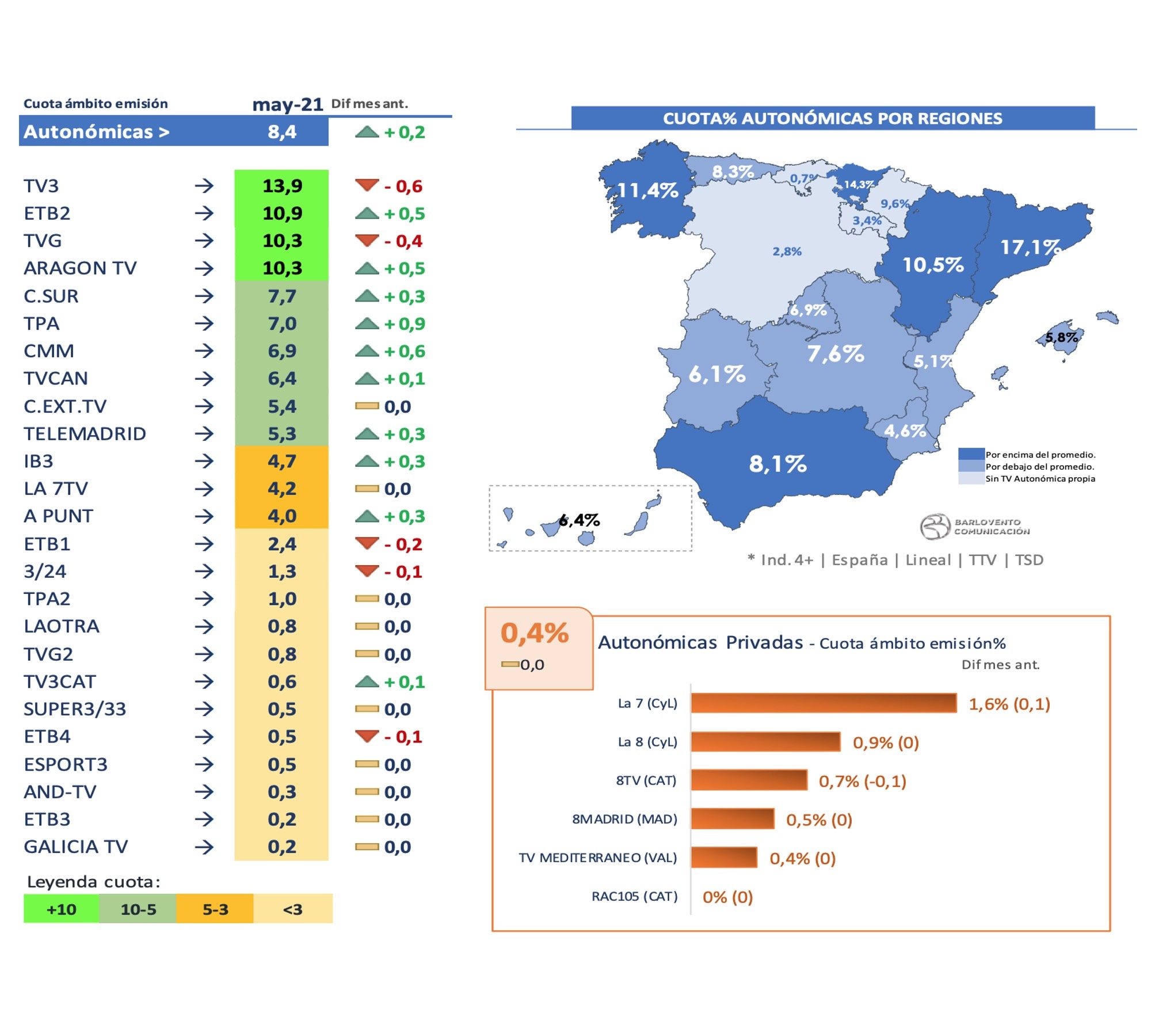 Cadenas autonómicas en mayo de 2021
