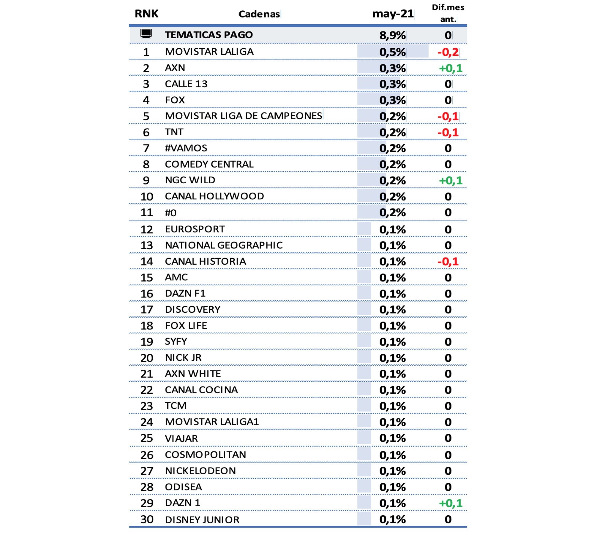 Temáticas de pago en mayo de 2021