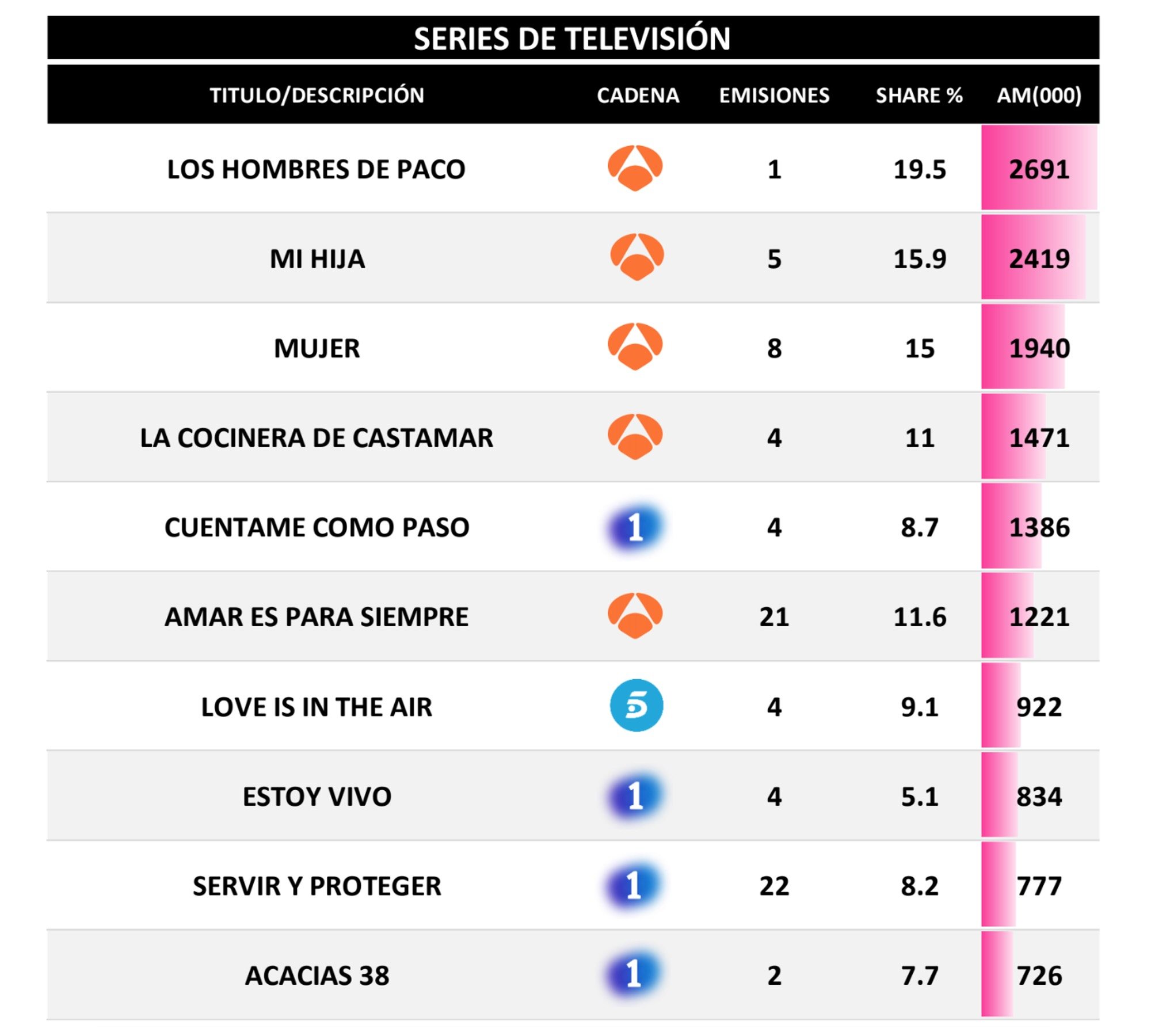 Liderazgo por series de televisión