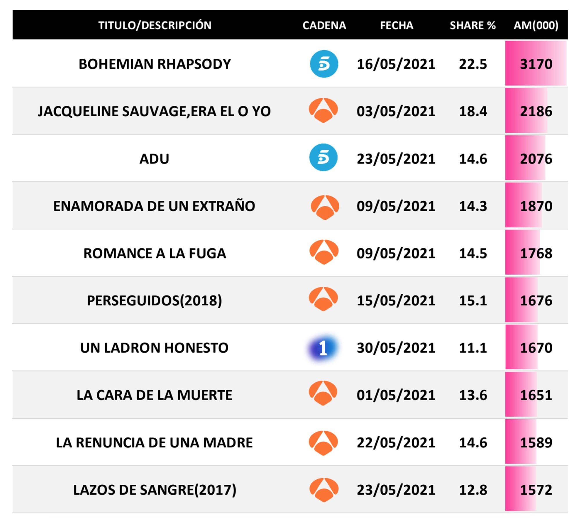 Liderazgo por películas