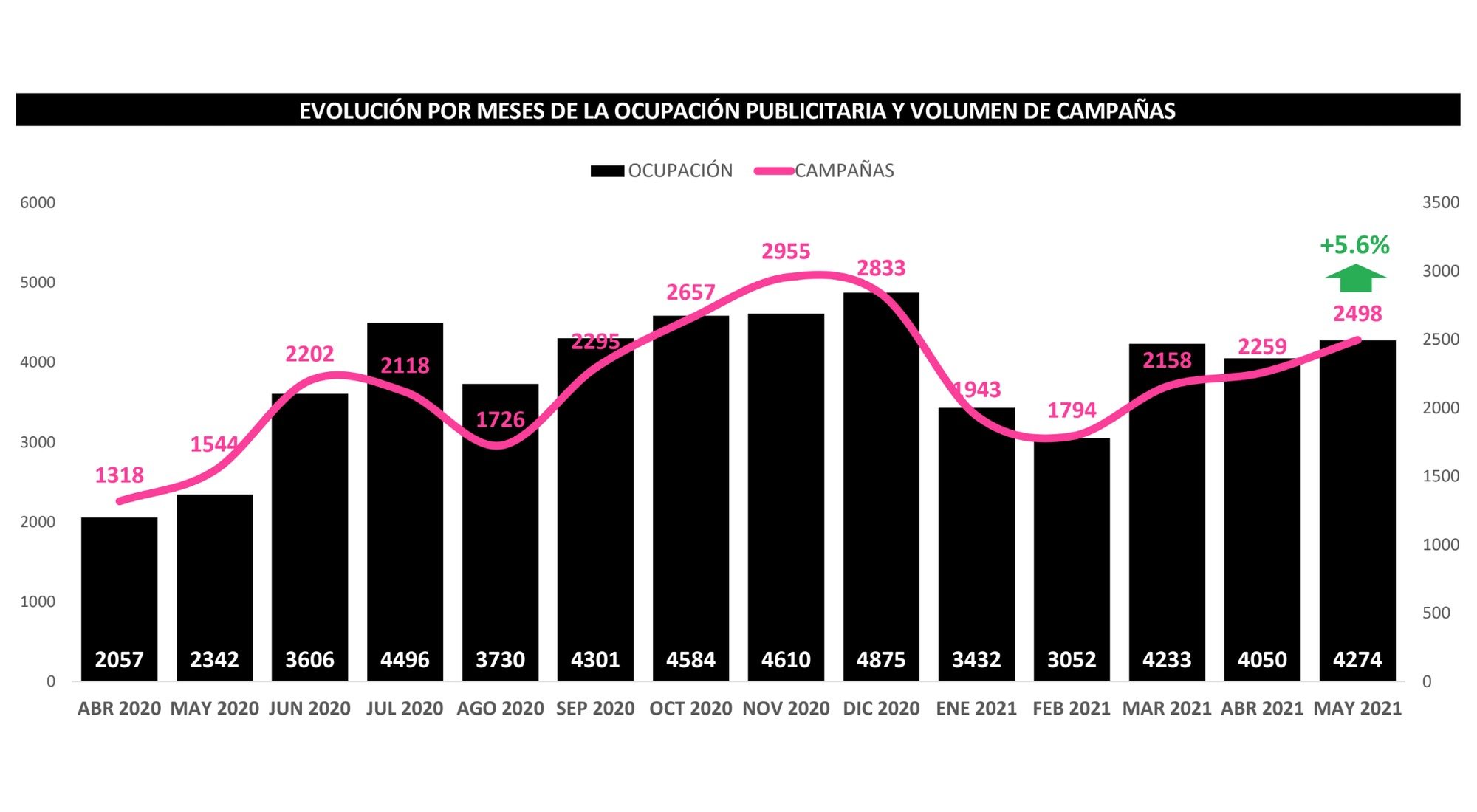 Evolución de la publicidad en televisión