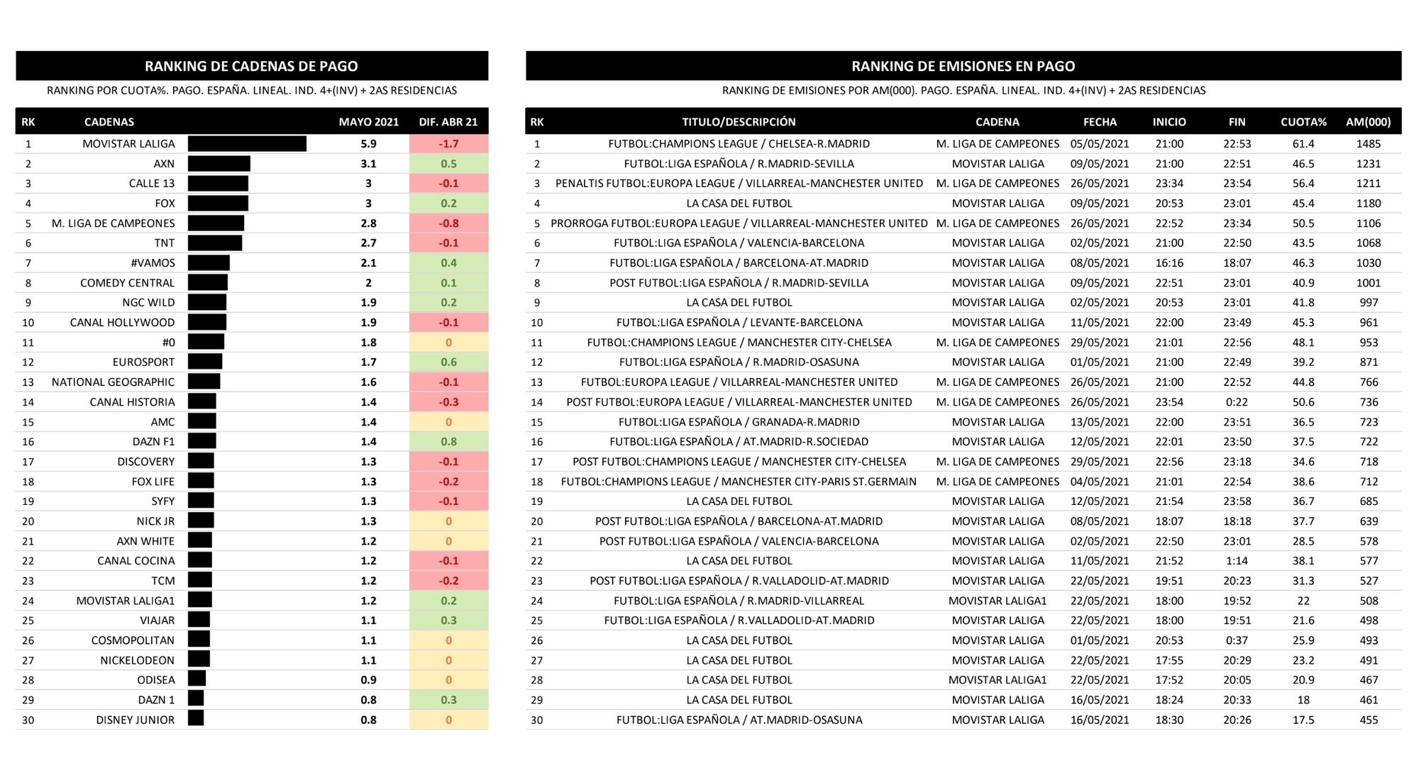 Cadenas de pago y emisiones más vistas