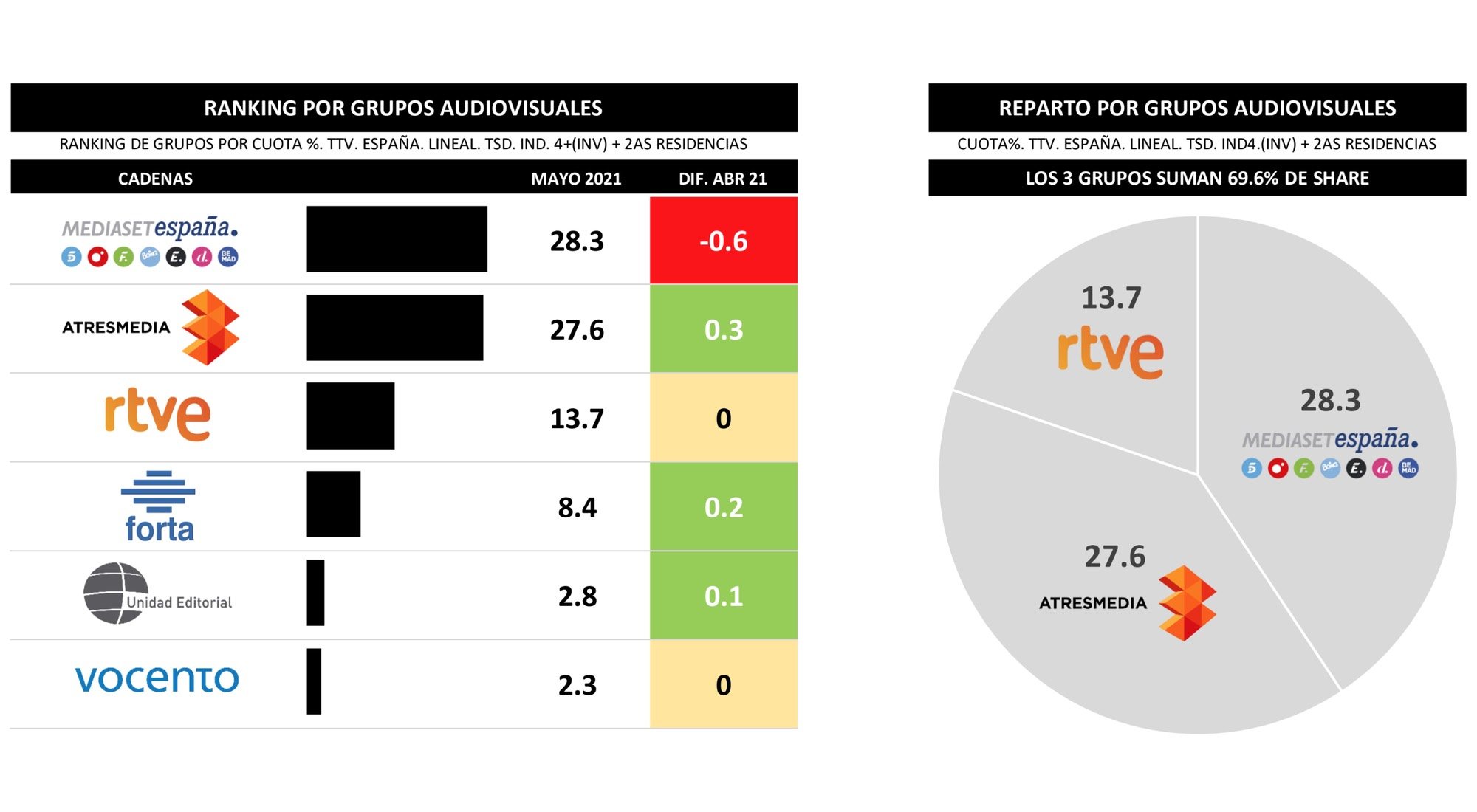 Liderazgo por grupos